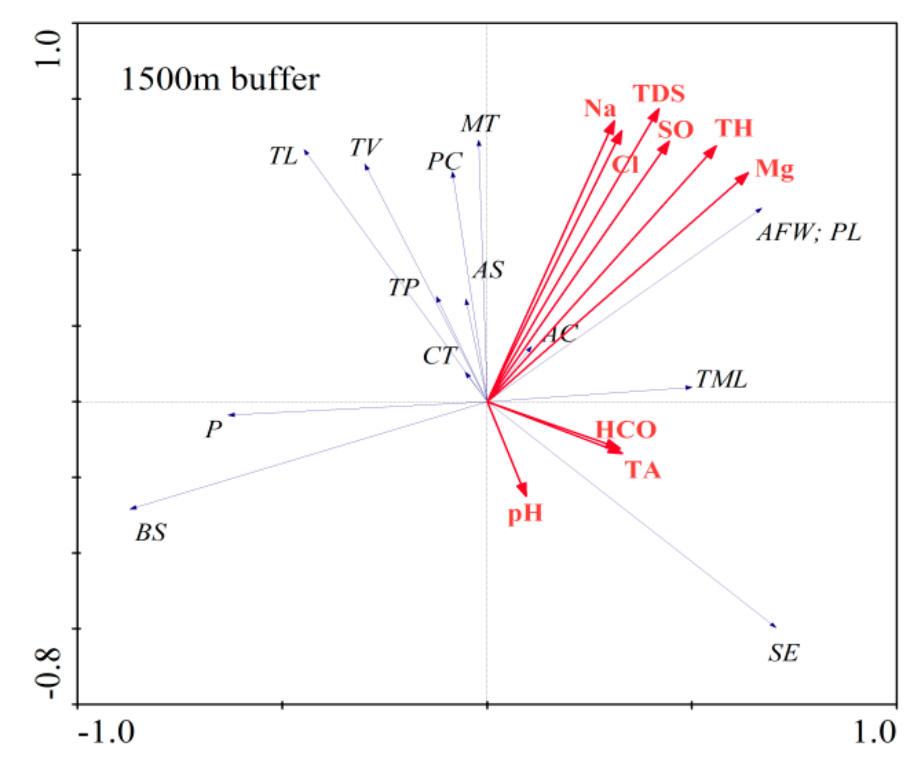 Sustainability 11 05022 g007b