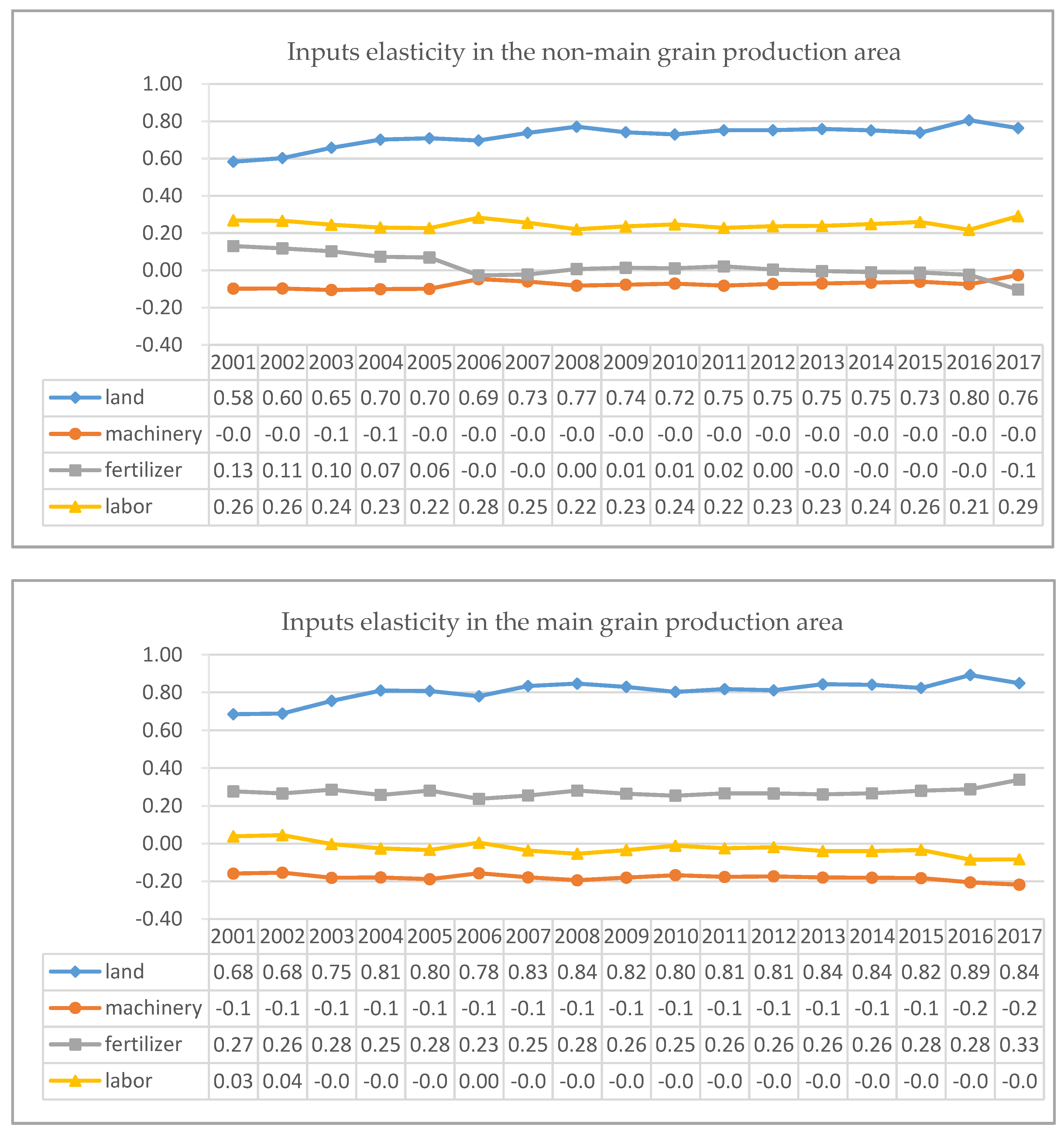 Sustainability 11 05225 g001