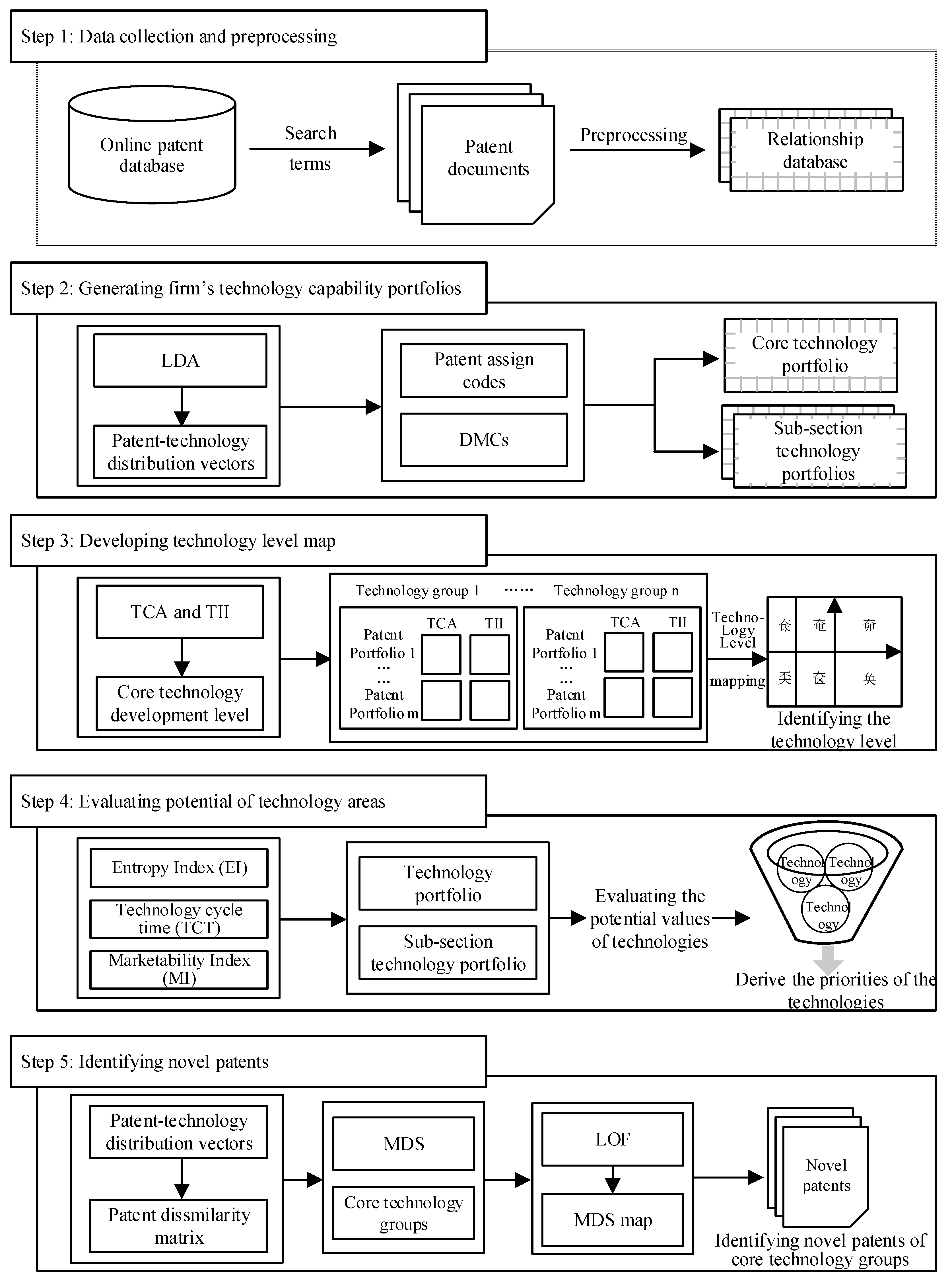 Sustainability 11 06381 g002
