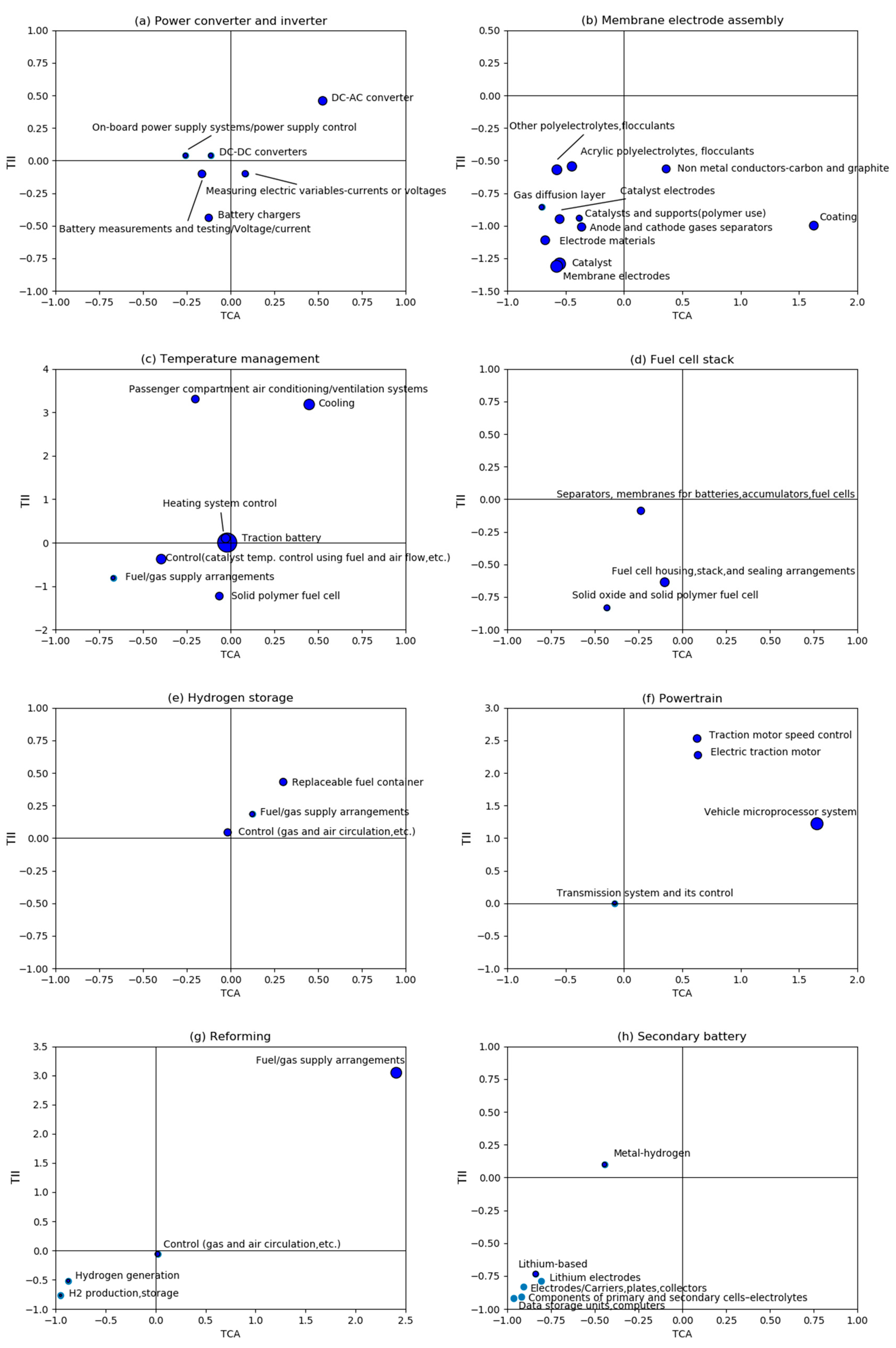 Sustainability 11 06381 g007