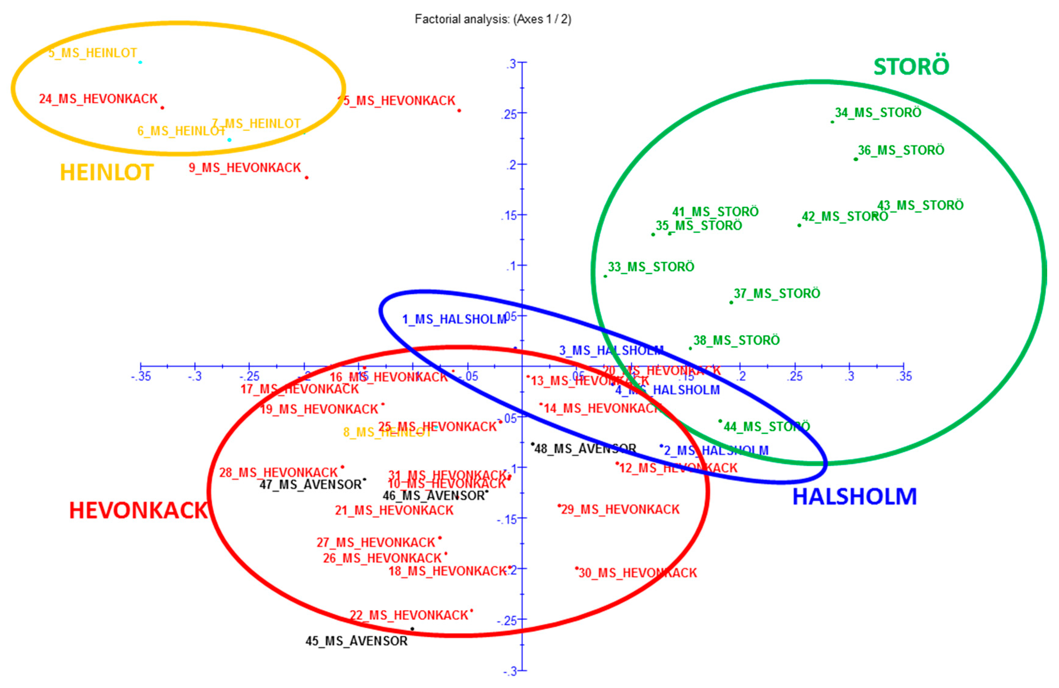Sustainability 11 06949 g005