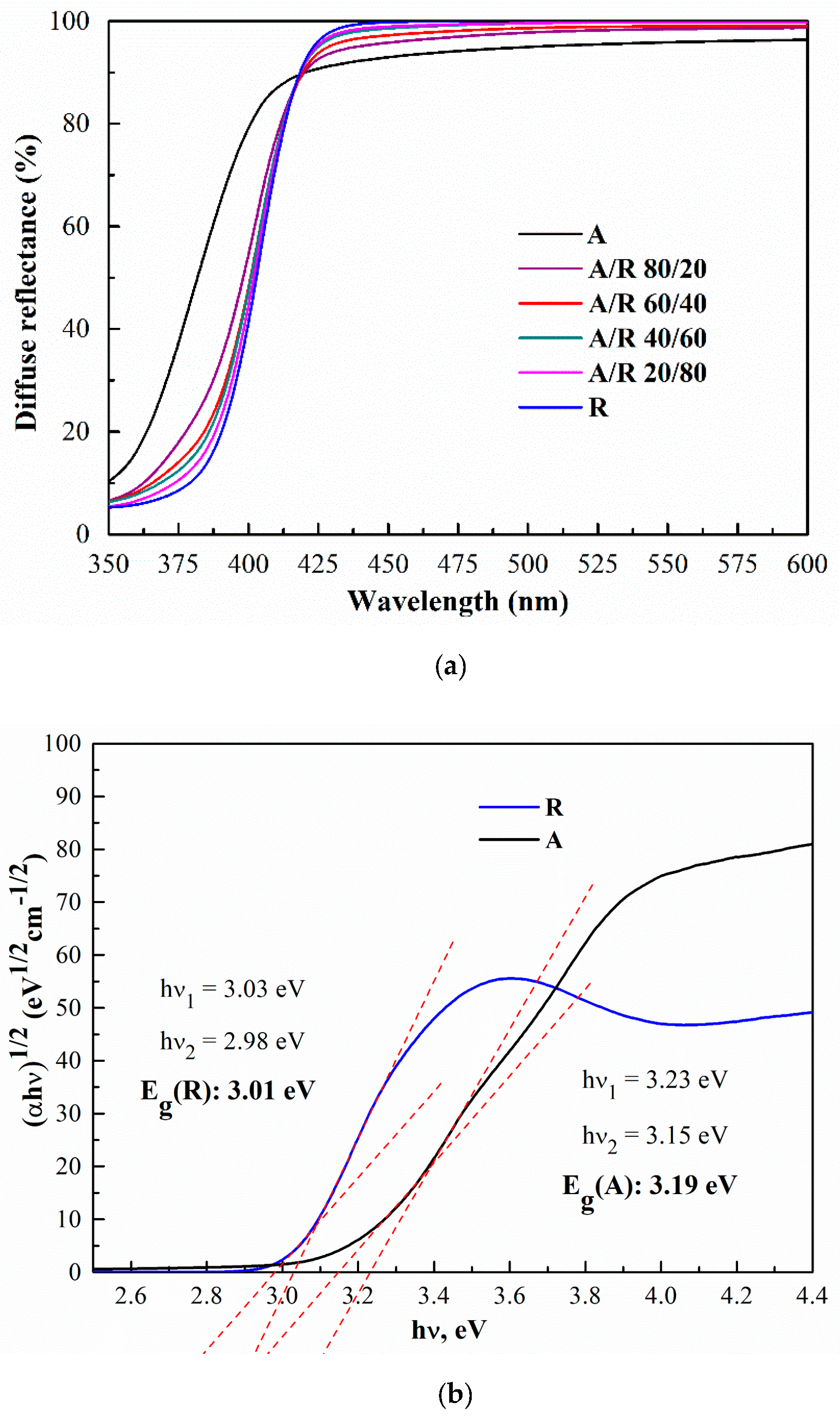 Sustainability 12 00788 g002