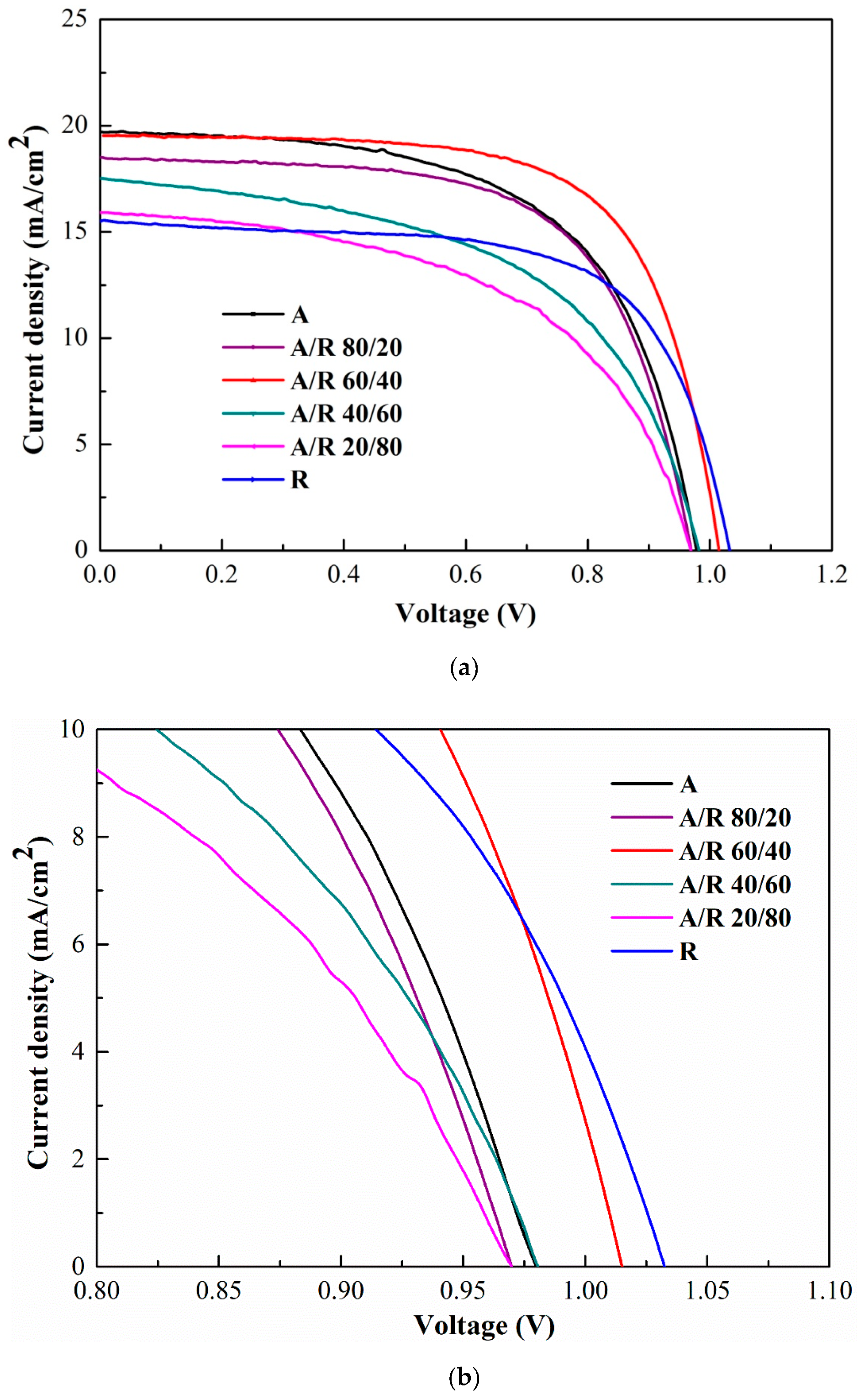 Sustainability 12 00788 g004