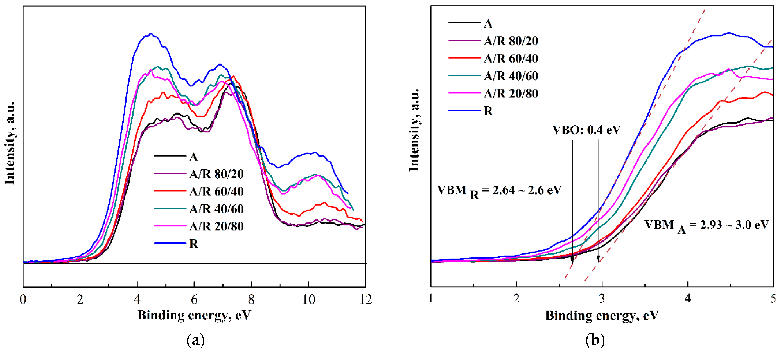 Sustainability 12 00788 g005