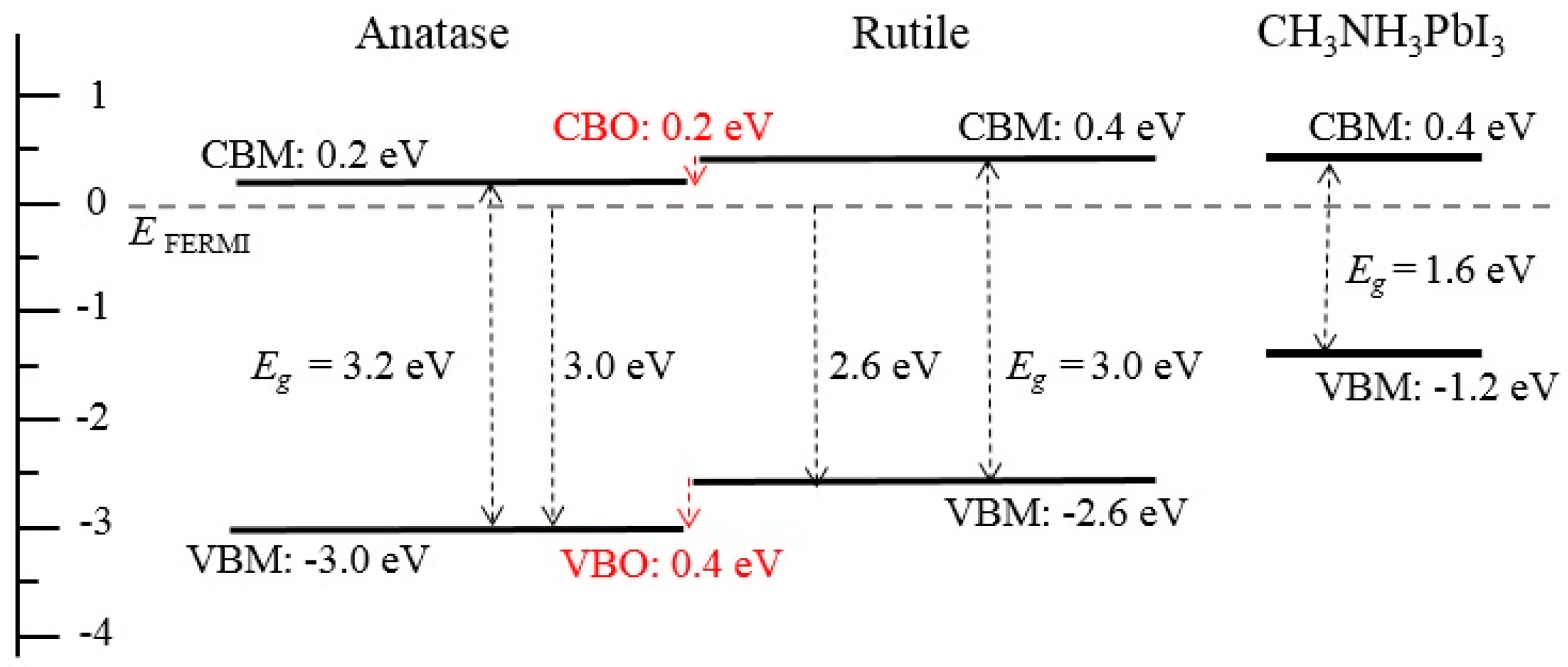 Sustainability 12 00788 g006