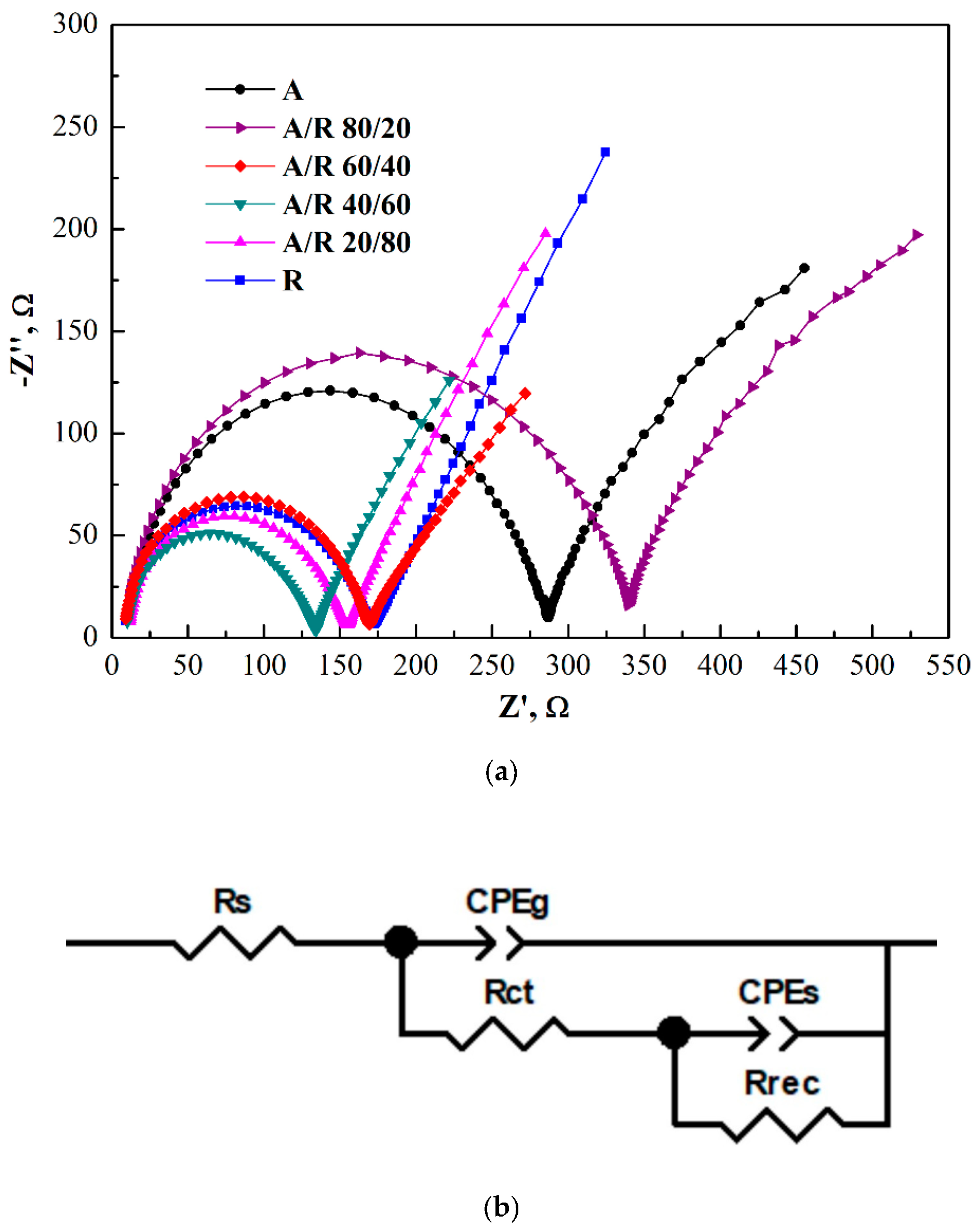 Sustainability 12 00788 g007
