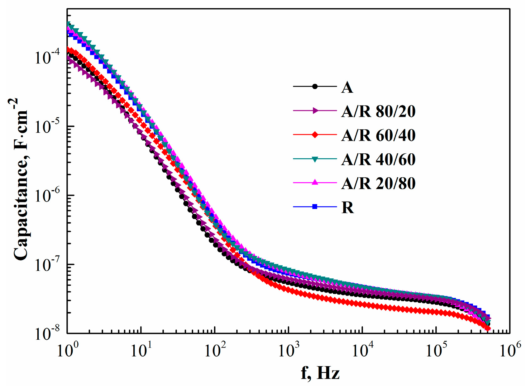 Sustainability 12 00788 g008