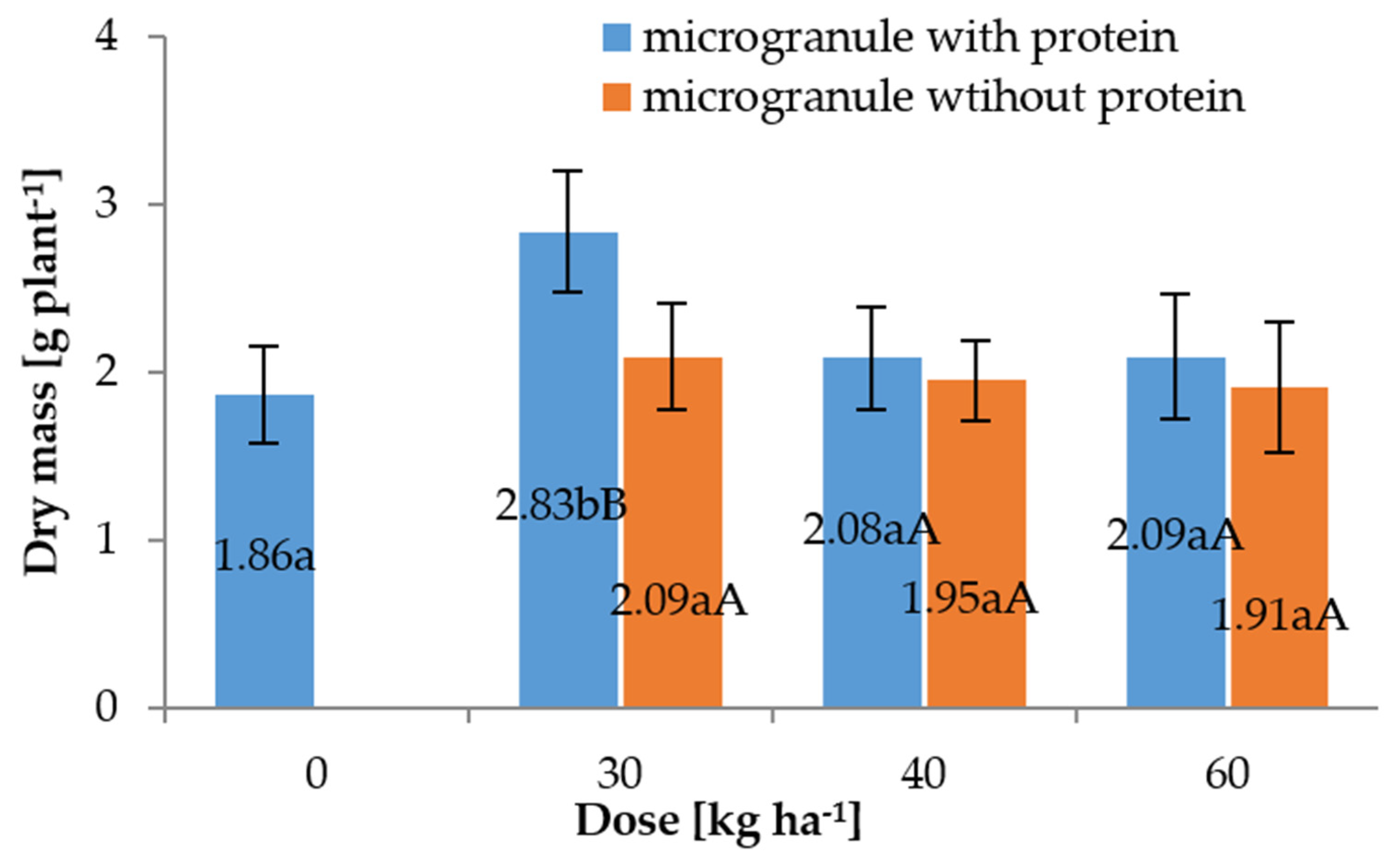 Sustainability 12 01343 g002