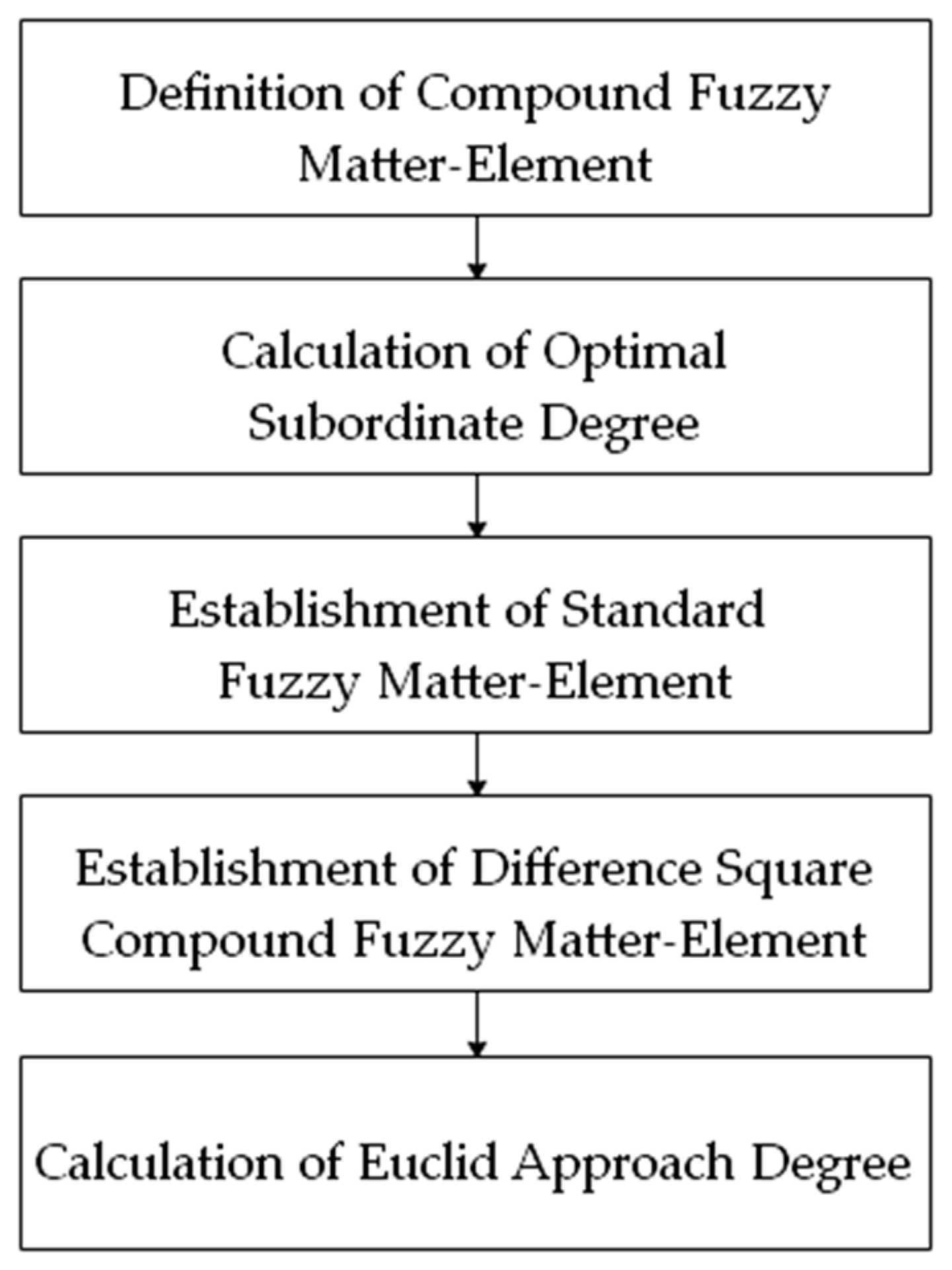 Sustainability 12 01846 g002