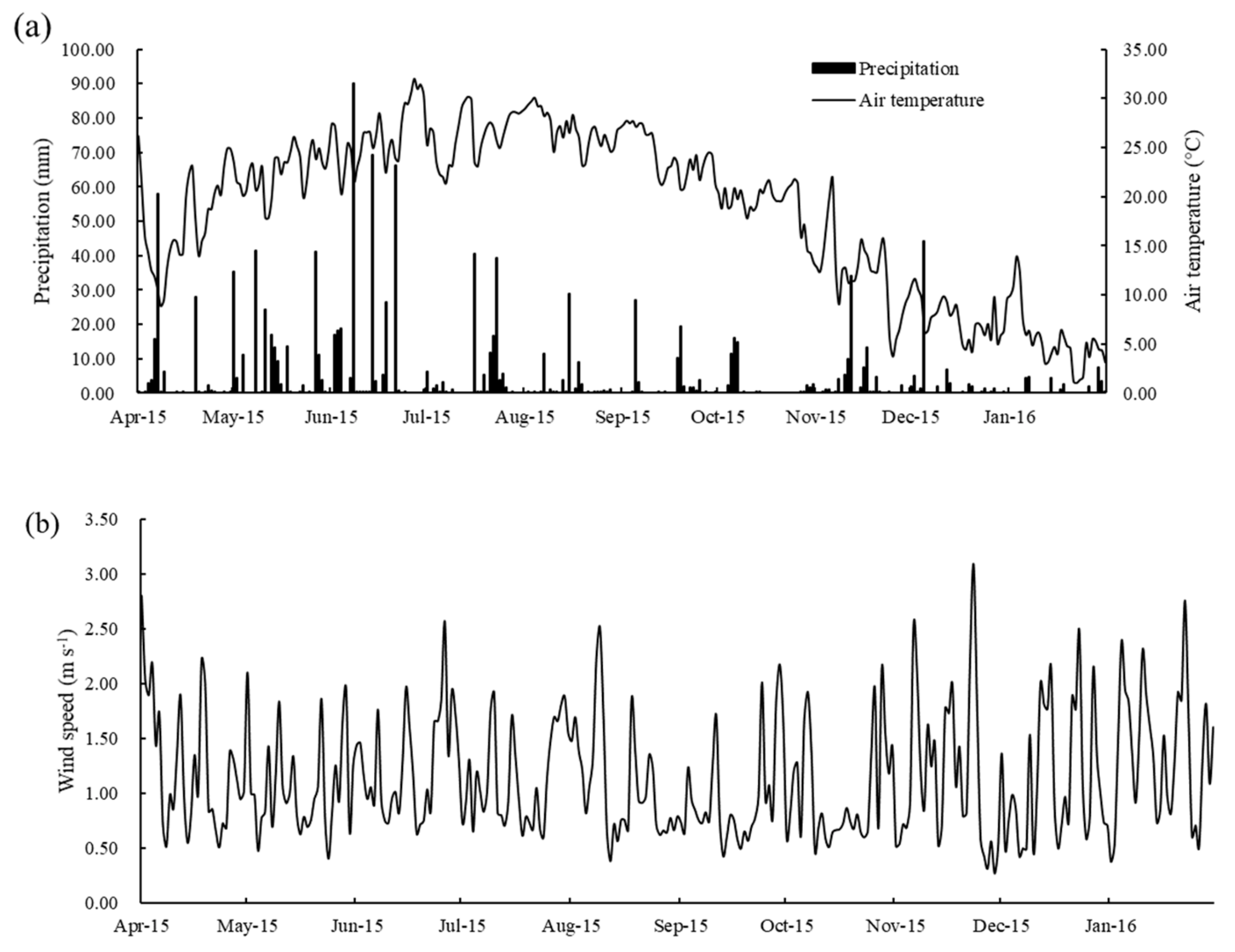 Sustainability 12 02114 g002