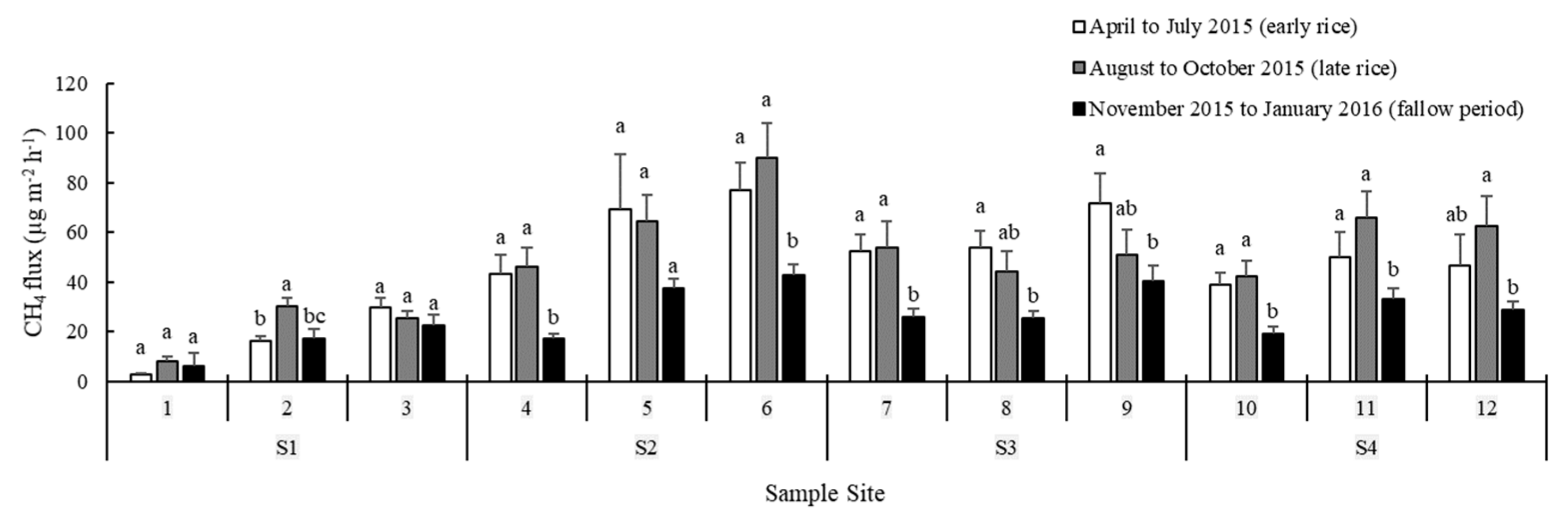 Sustainability 12 02114 g005