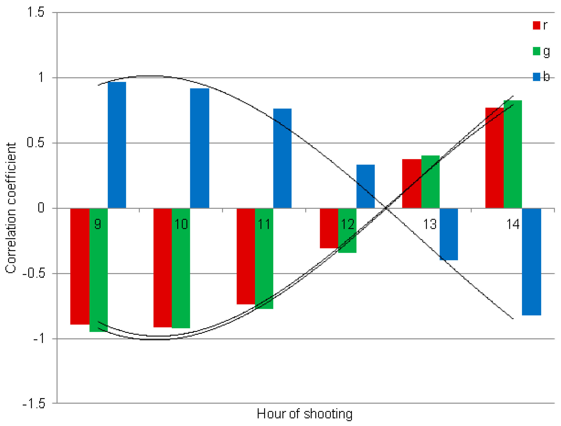 Sustainability 12 02470 g006