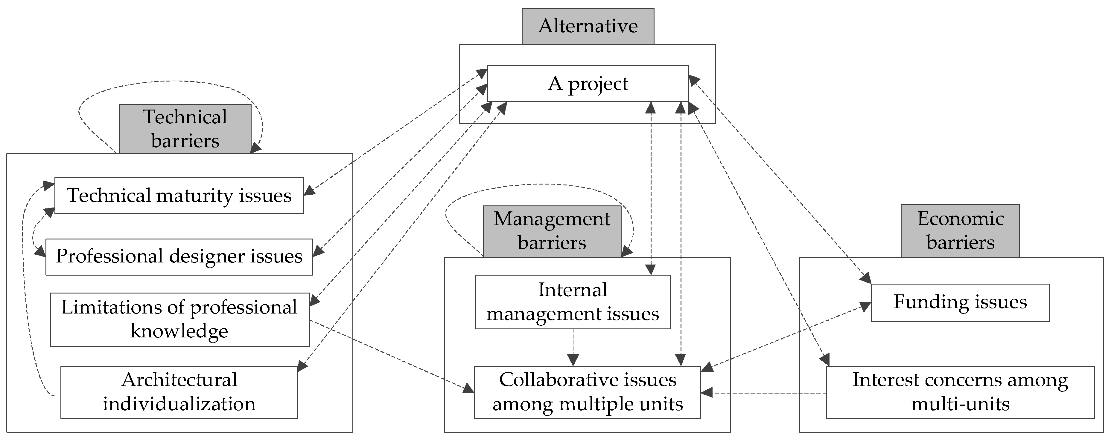 Sustainability 12 02994 g002