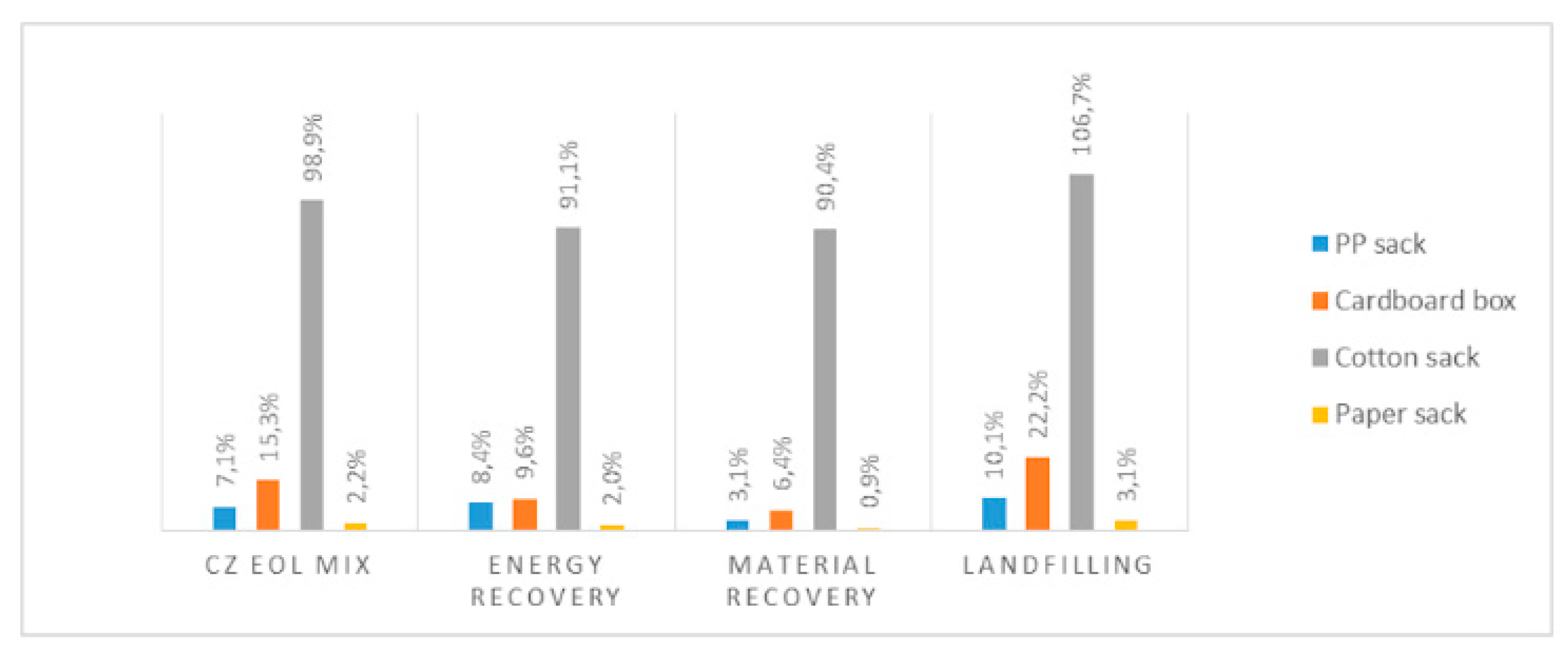 Sustainability 12 03034 g005