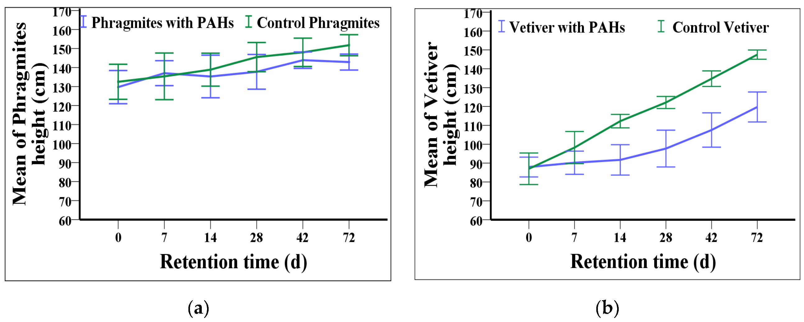 Sustainability 12 03357 g003