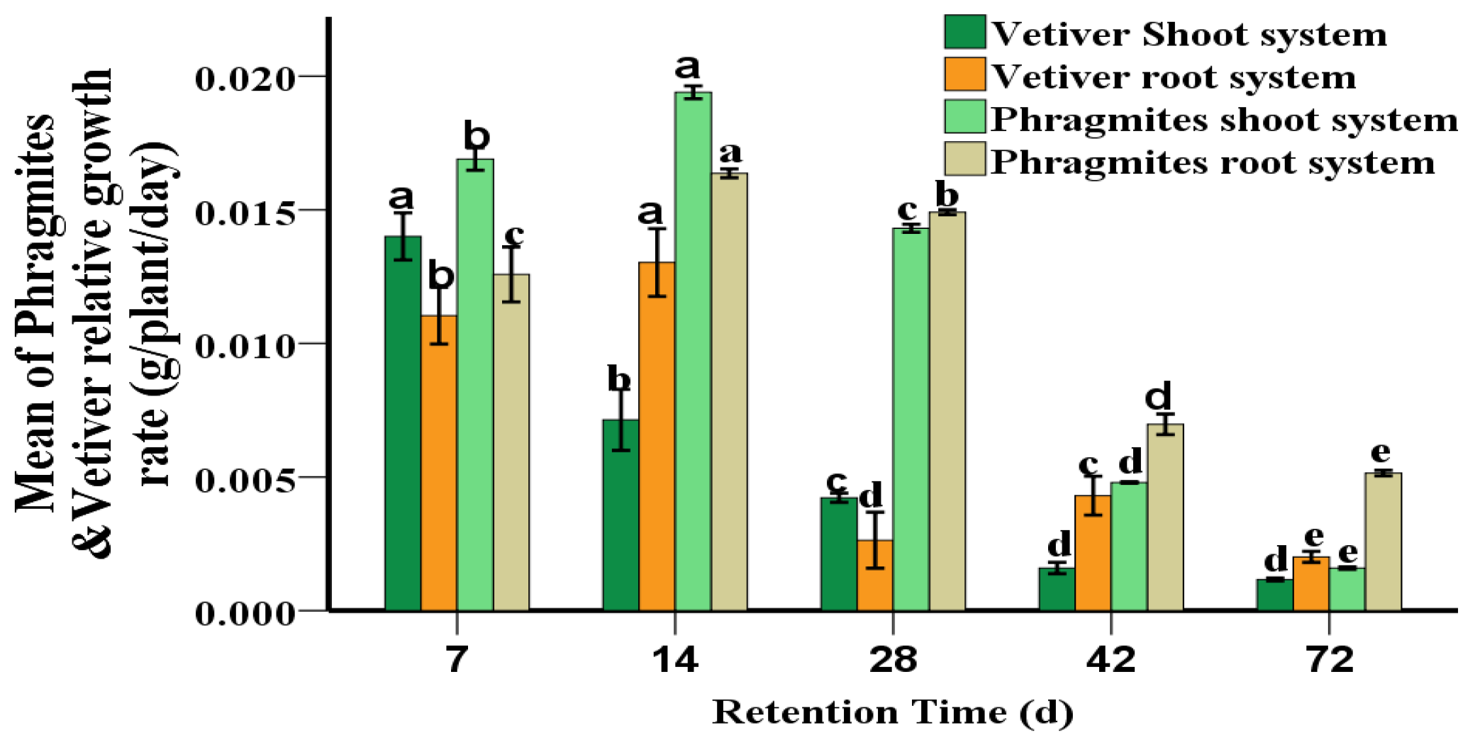 Sustainability 12 03357 g005