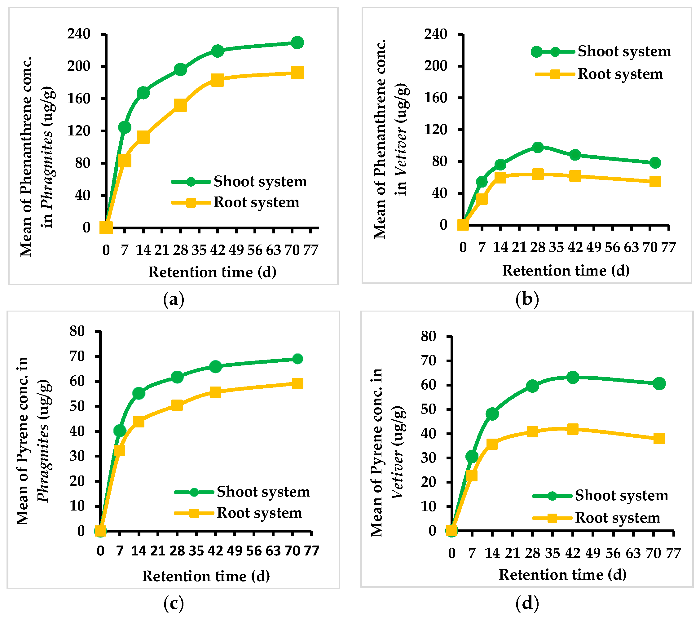 Sustainability 12 03357 g006a