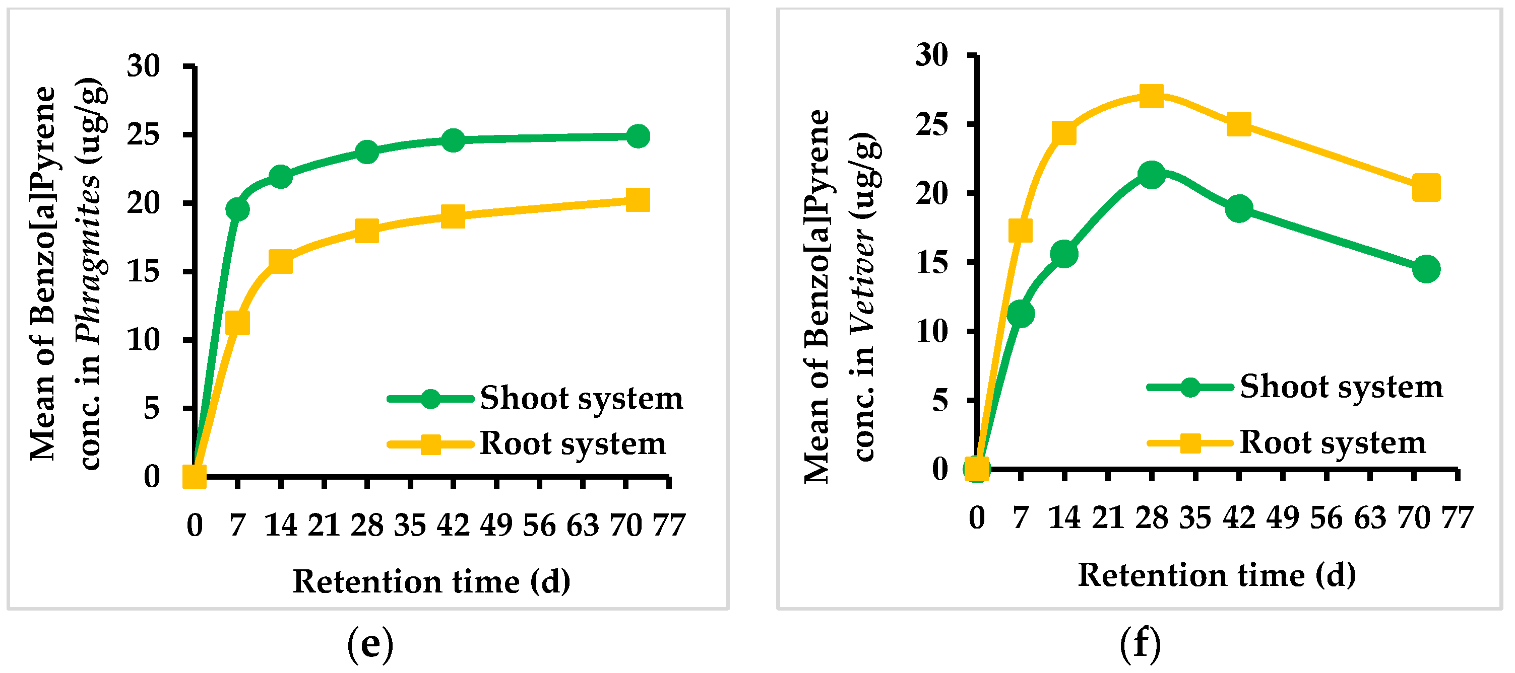 Sustainability 12 03357 g006b