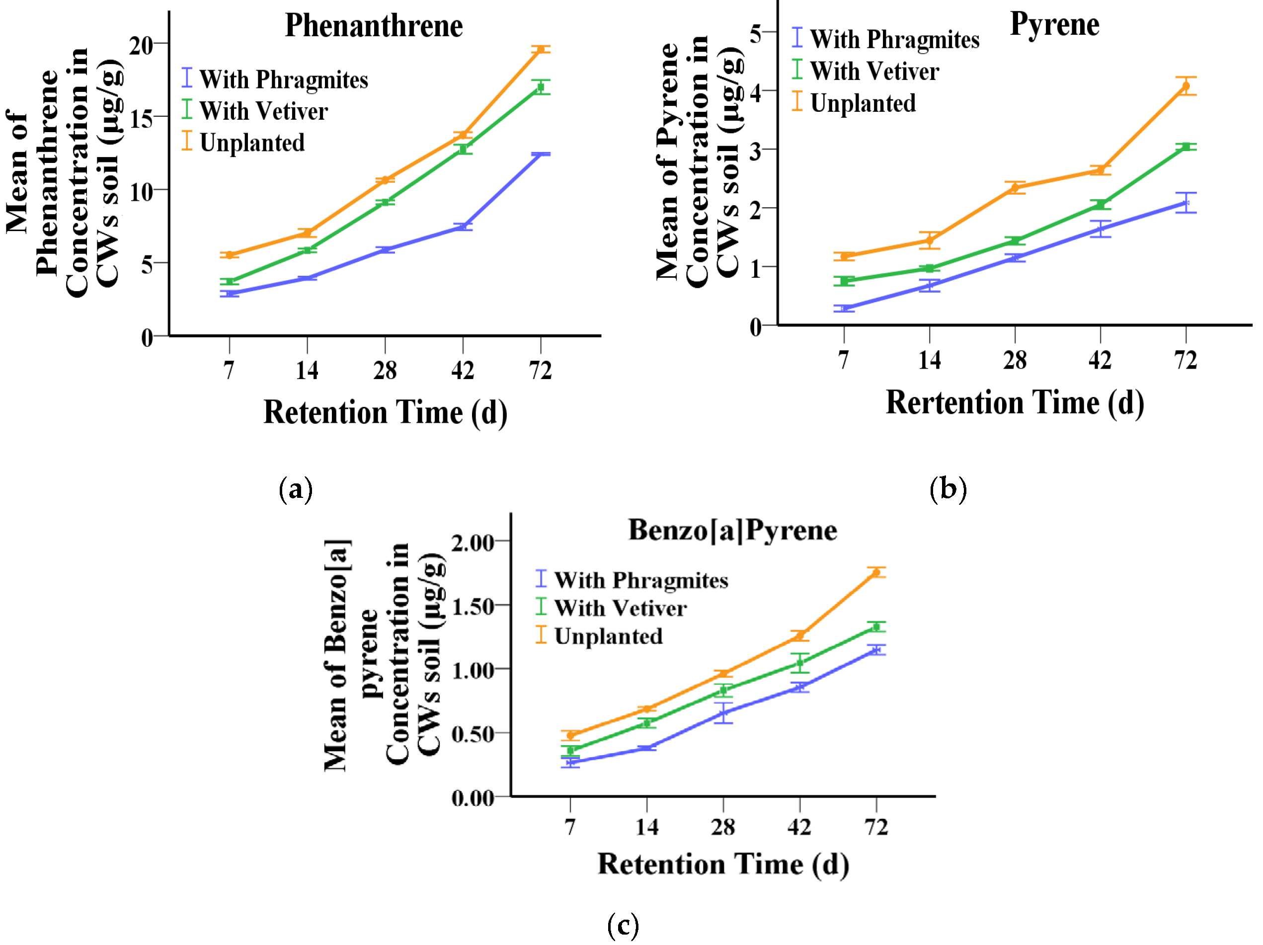 Sustainability 12 03357 g008