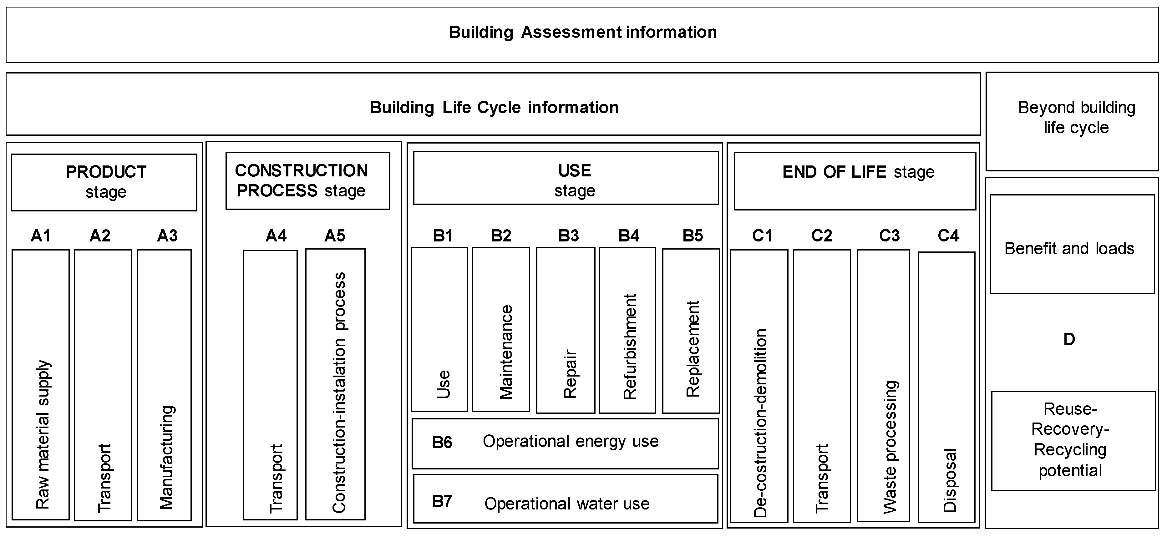 Sustainability 12 03460 g002