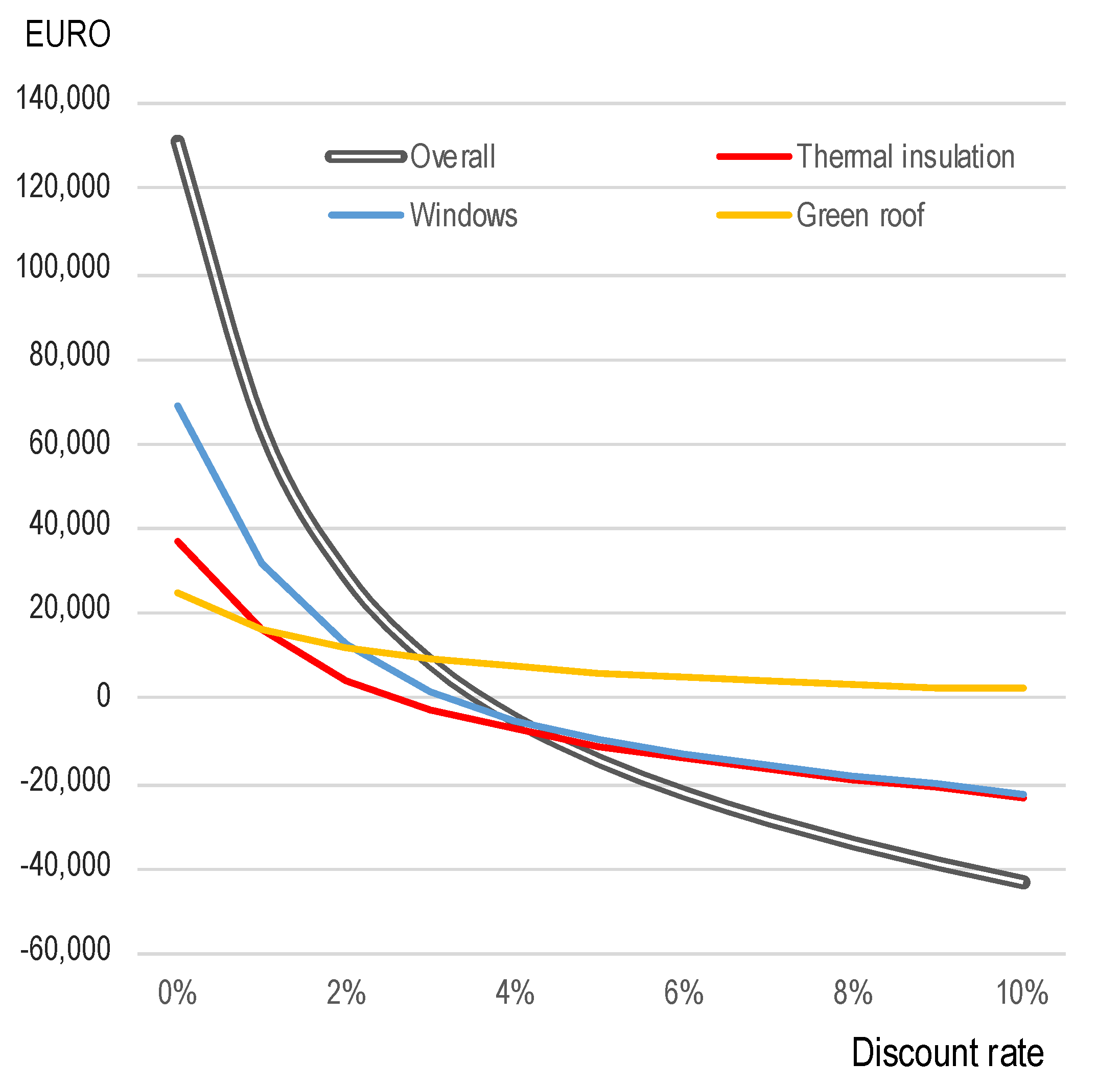 Sustainability 12 03460 g005