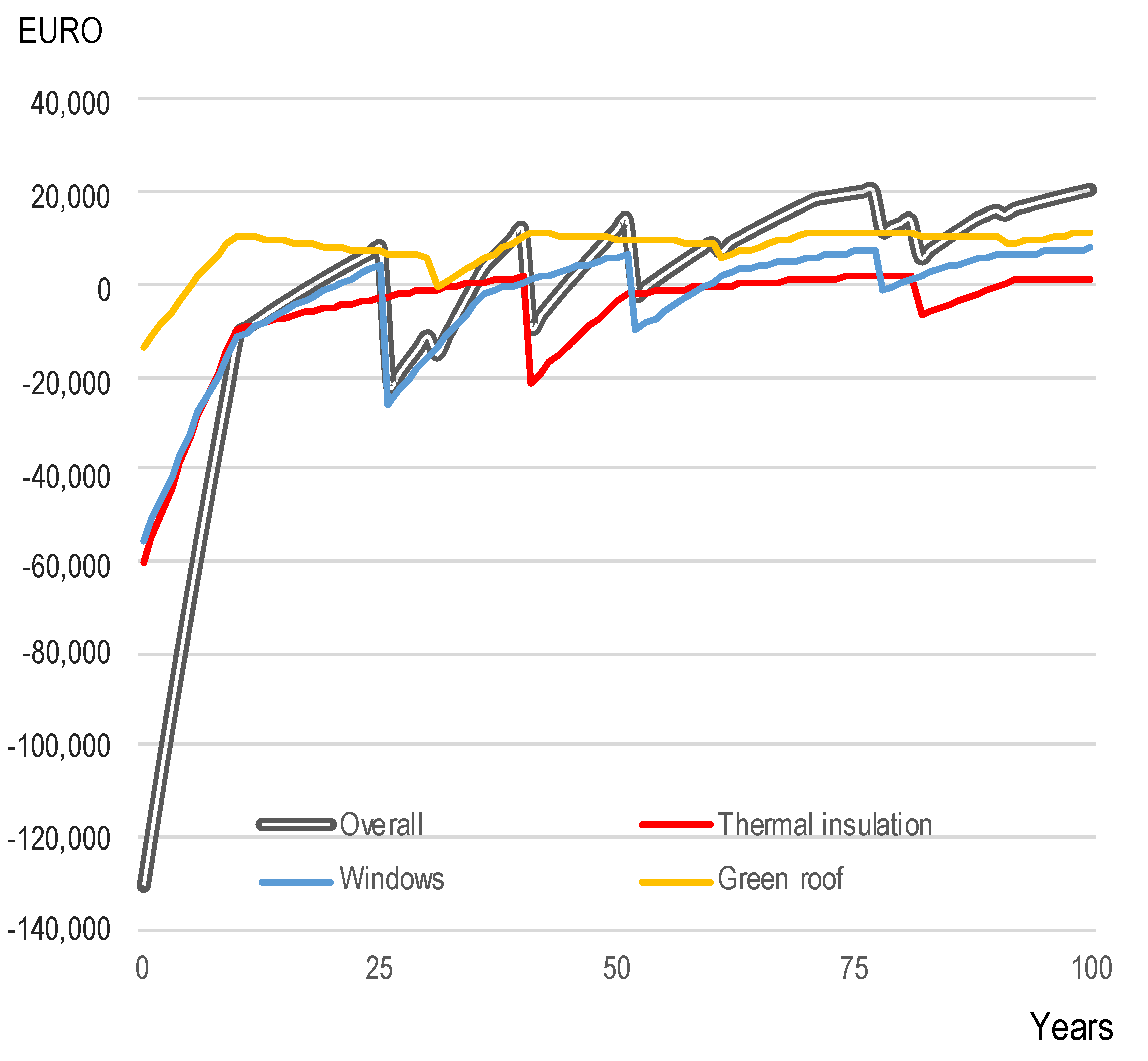 Sustainability 12 03460 g006