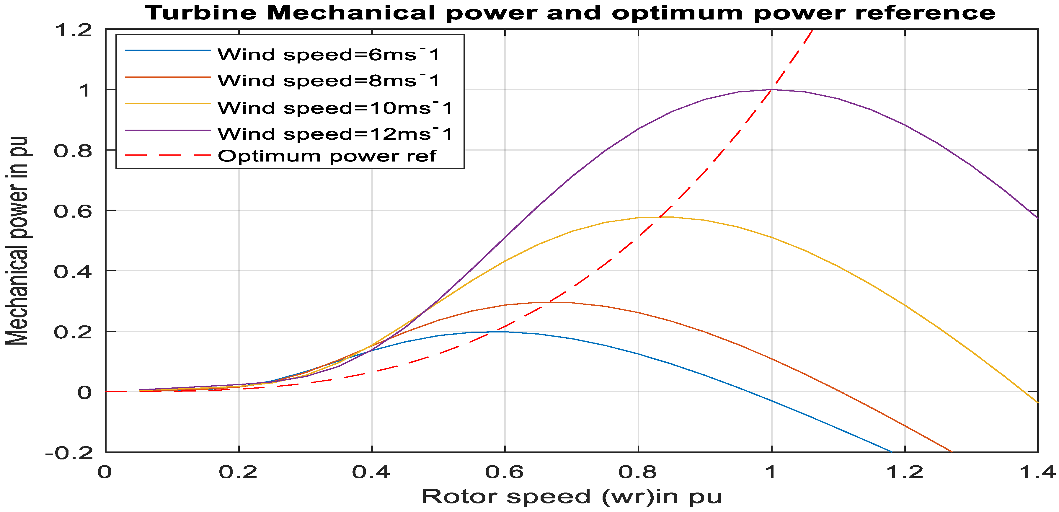 Sustainability 12 03622 g002