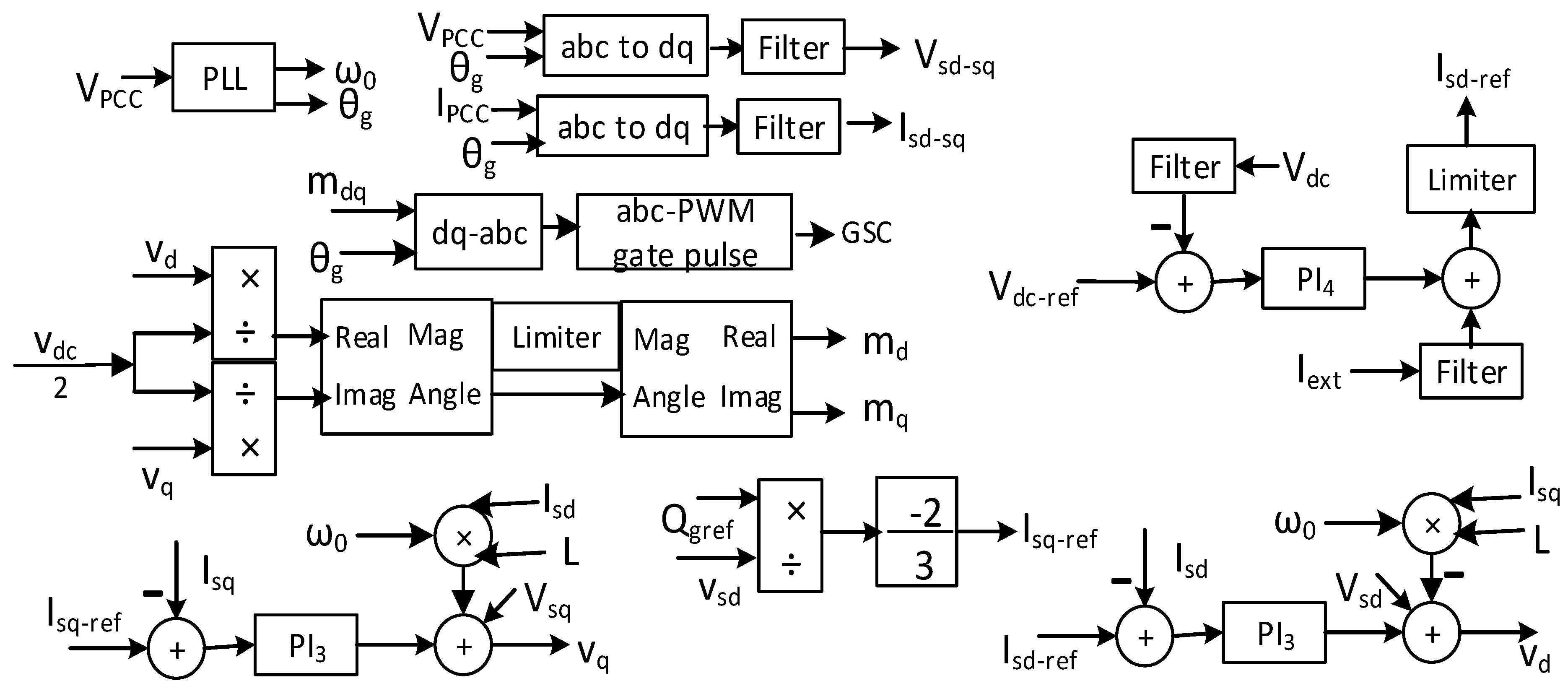 Sustainability 12 03622 g004