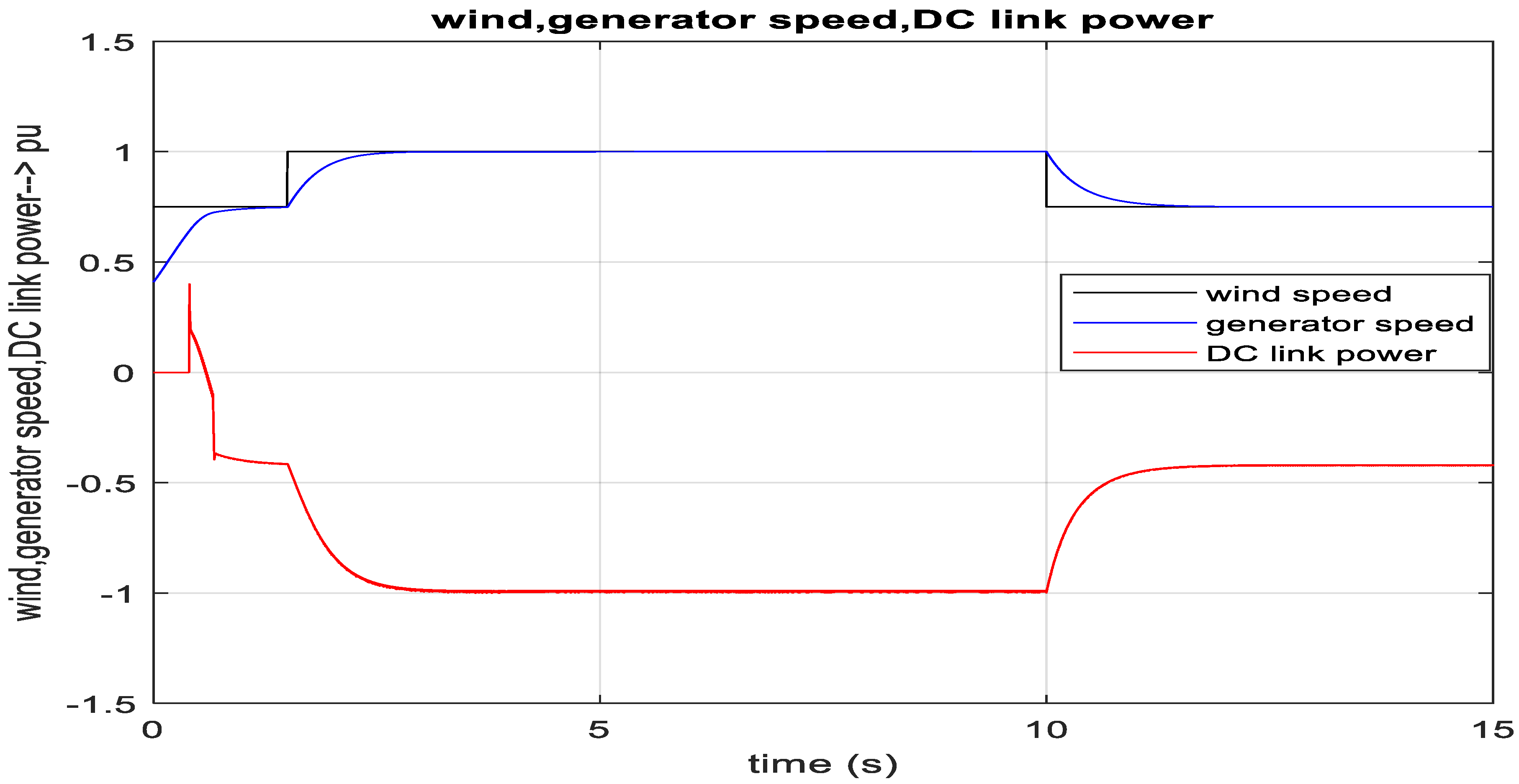 Sustainability 12 03622 g005
