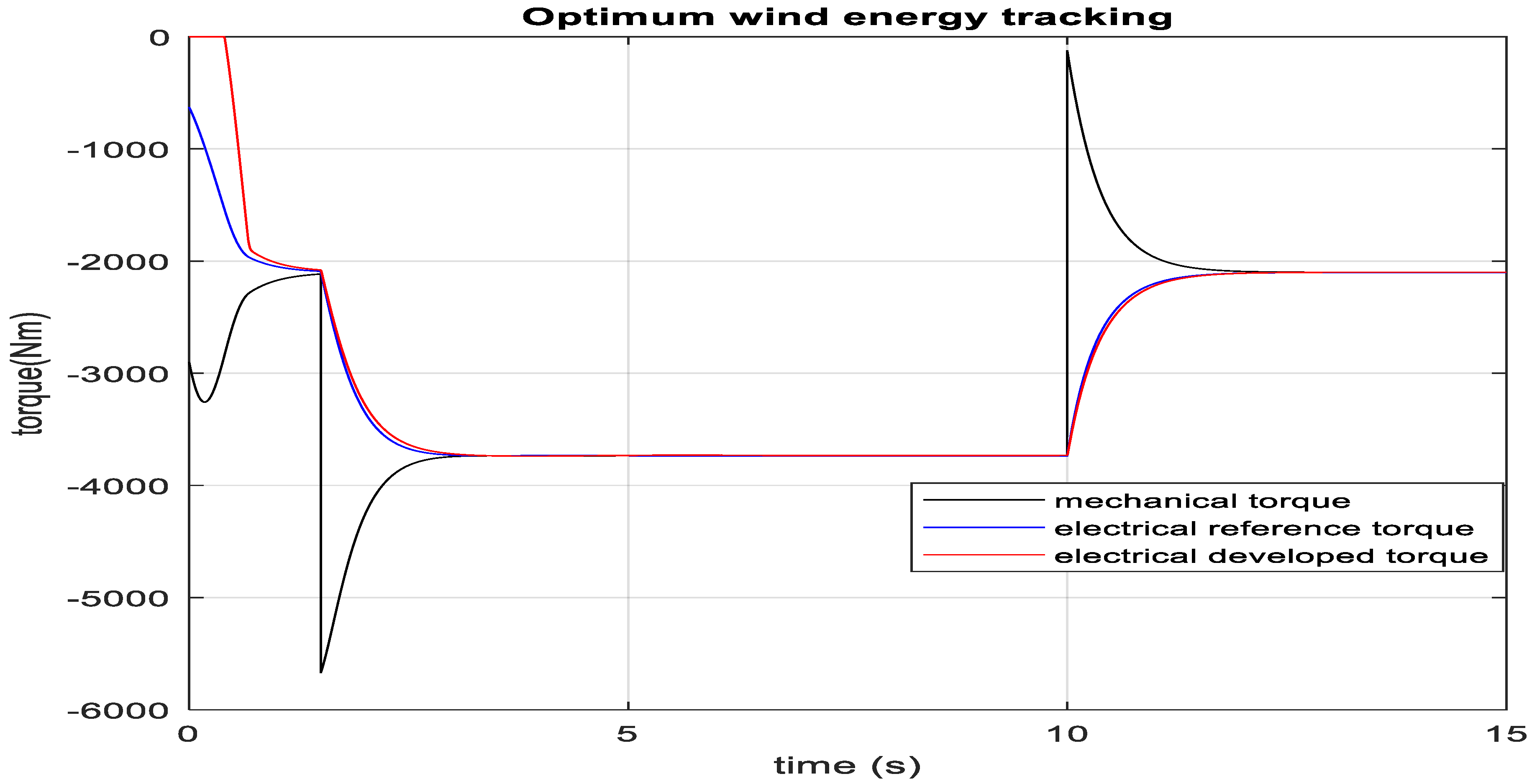 Sustainability 12 03622 g006