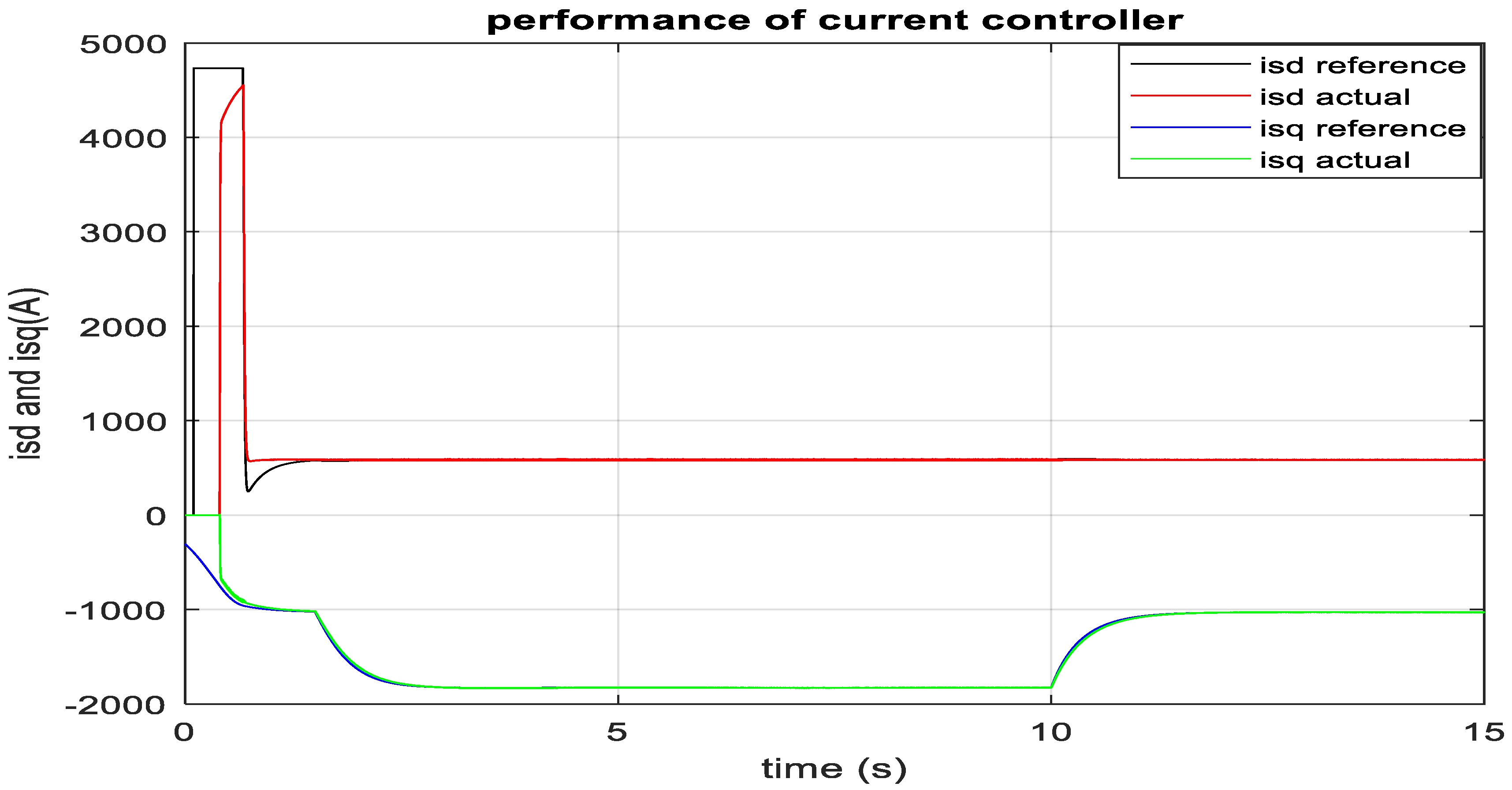 Sustainability 12 03622 g007