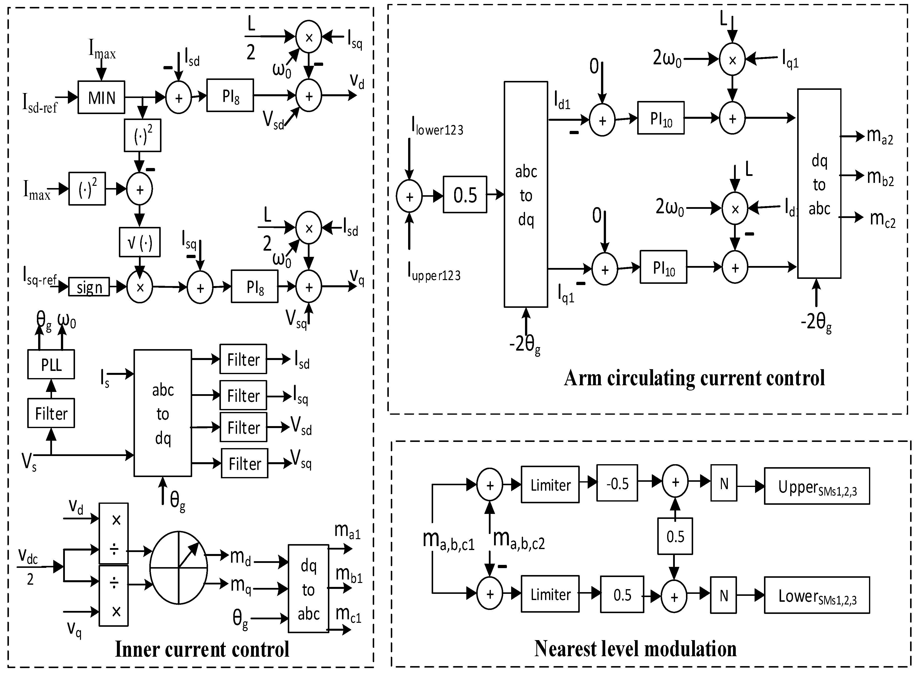 Sustainability 12 03622 g009