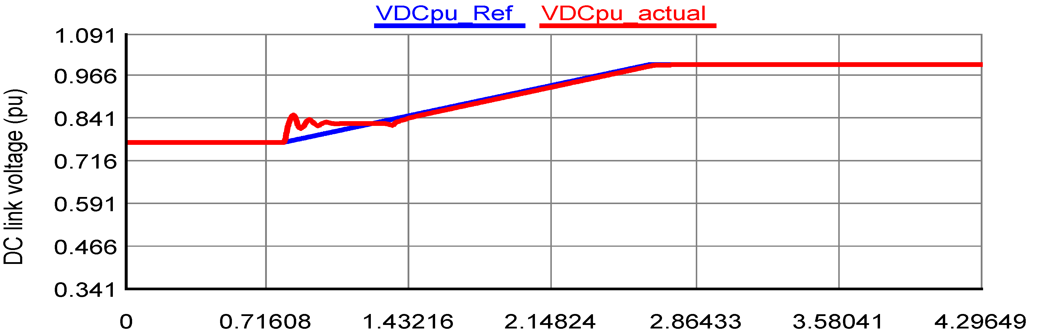 Sustainability 12 03622 g013