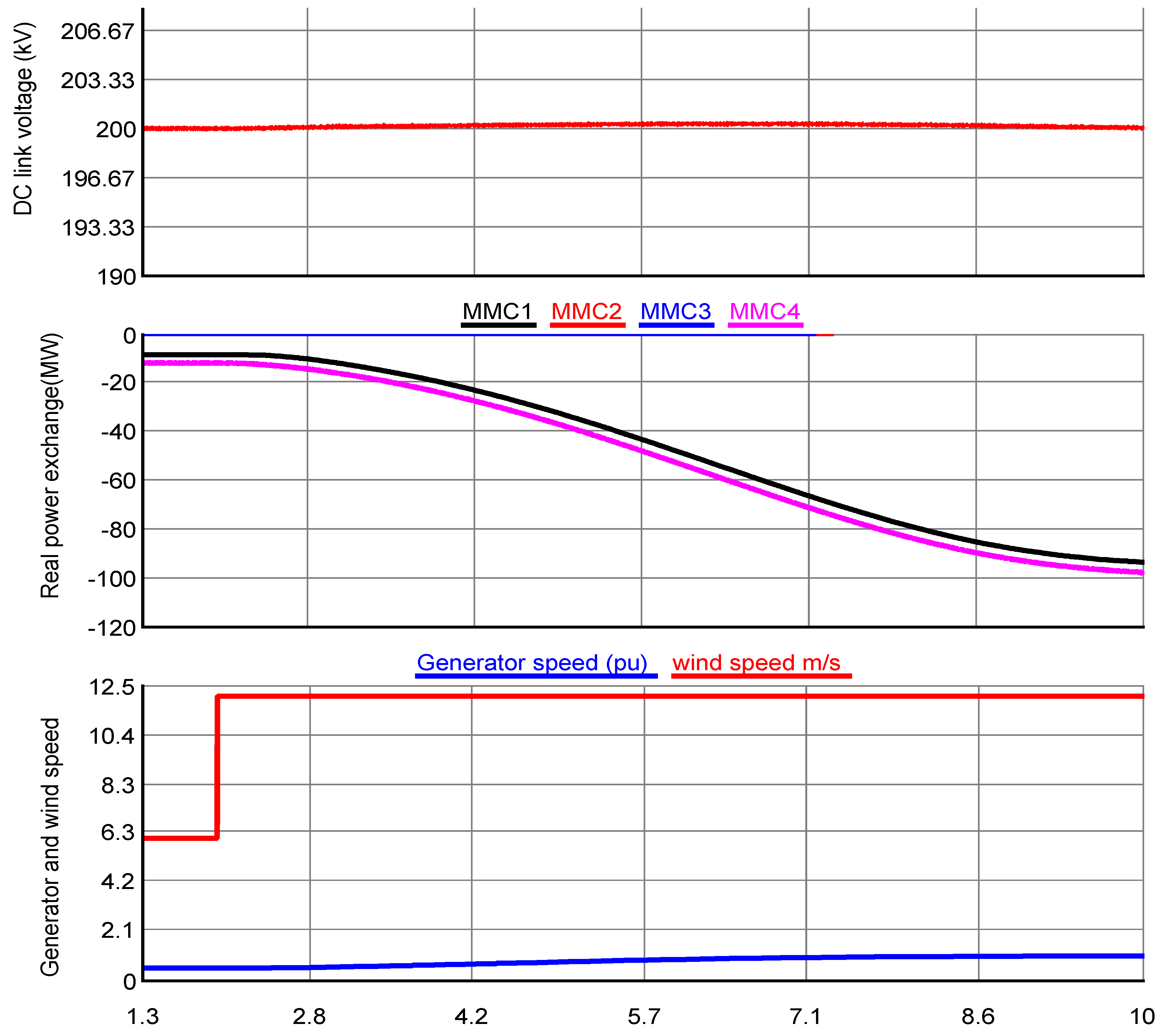 Sustainability 12 03622 g015