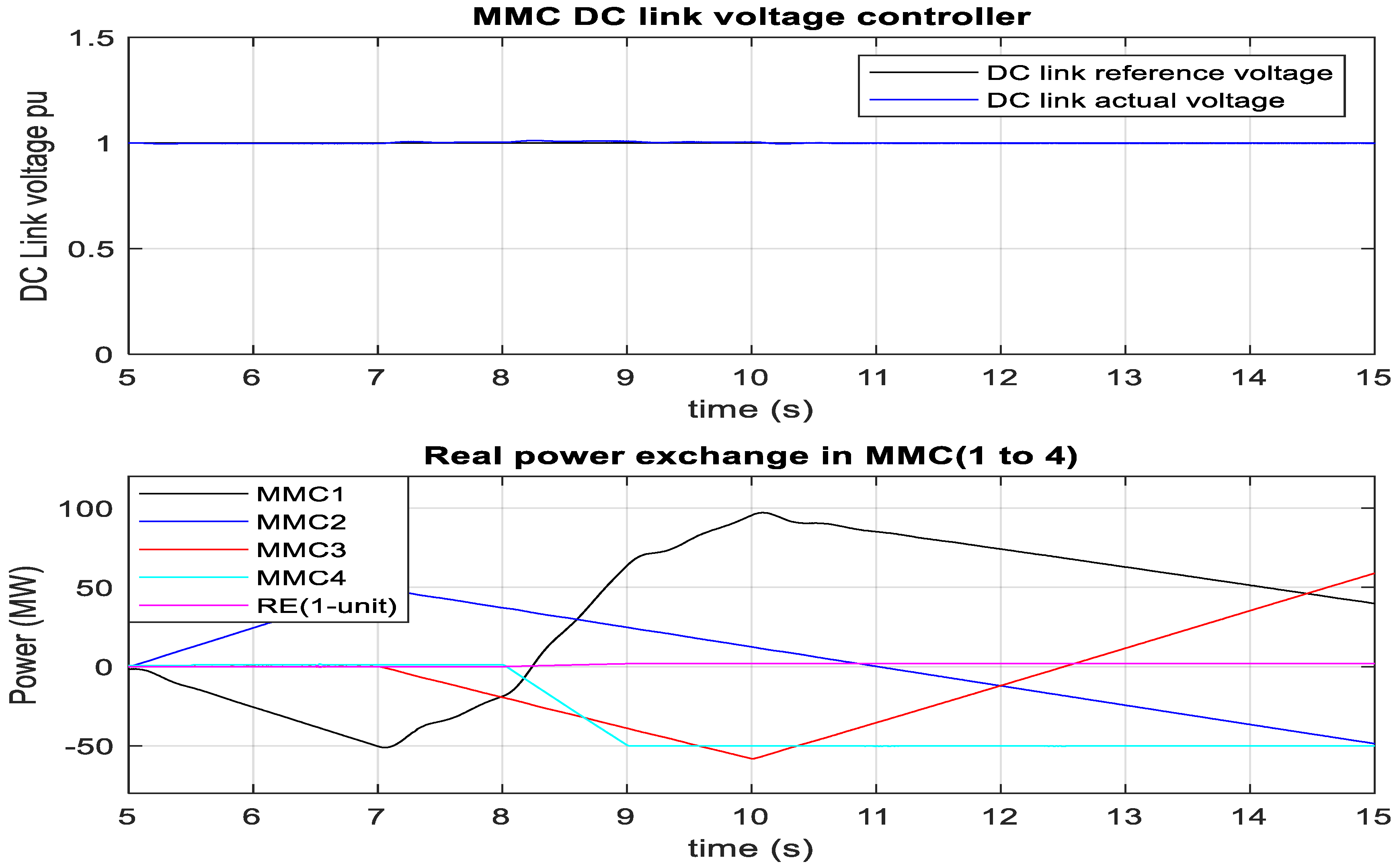 Sustainability 12 03622 g017