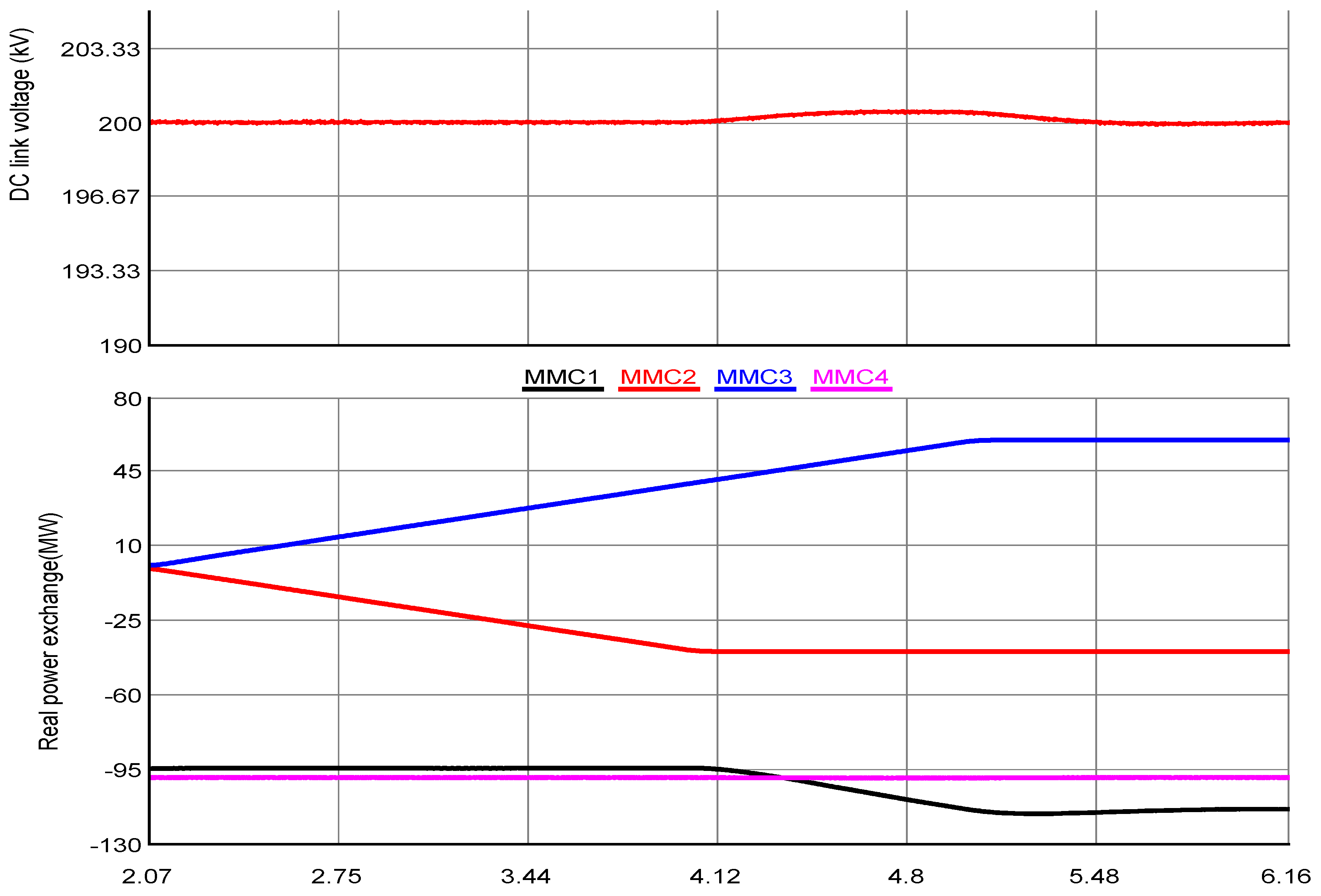 Sustainability 12 03622 g018
