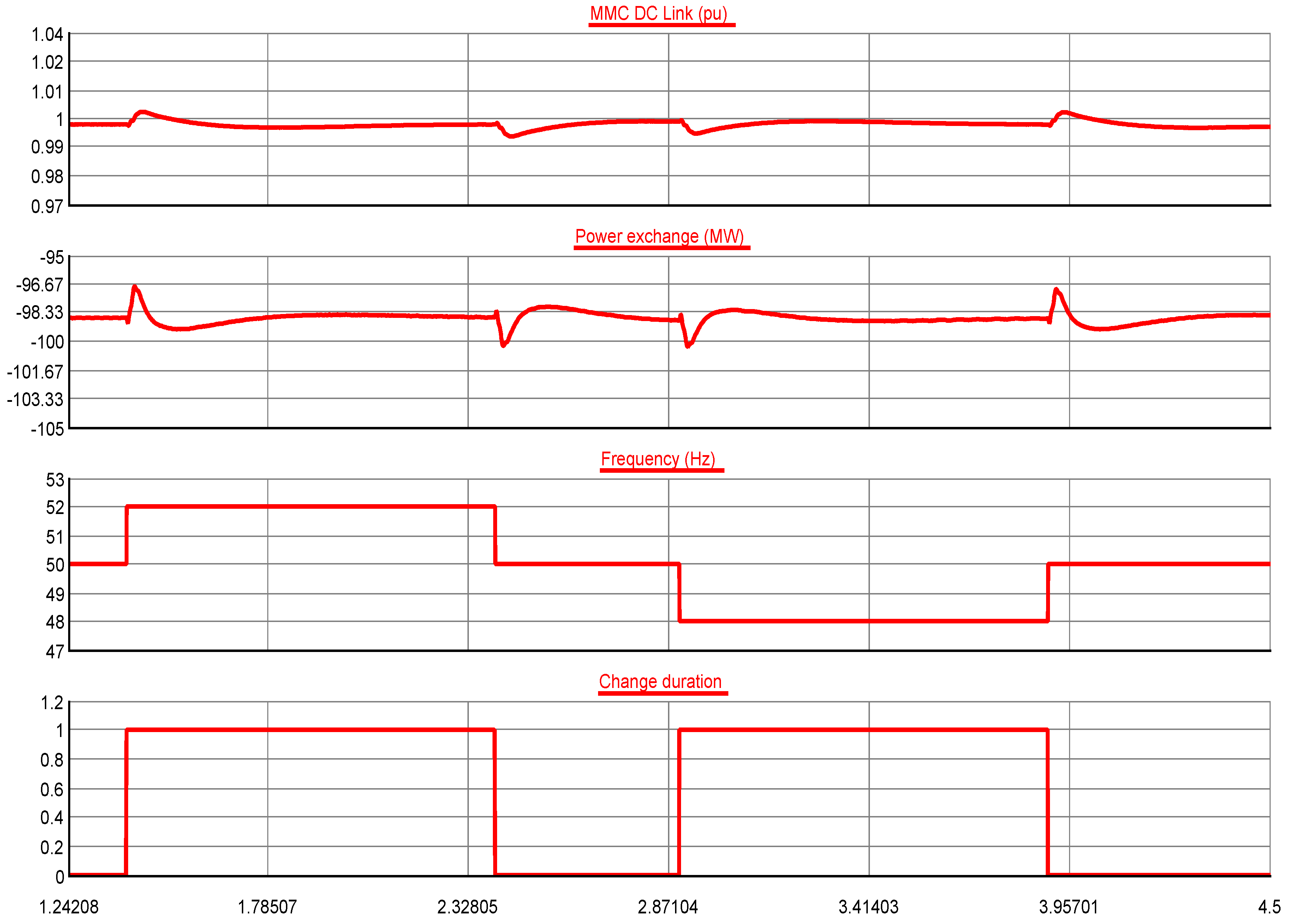 Sustainability 12 03622 g020