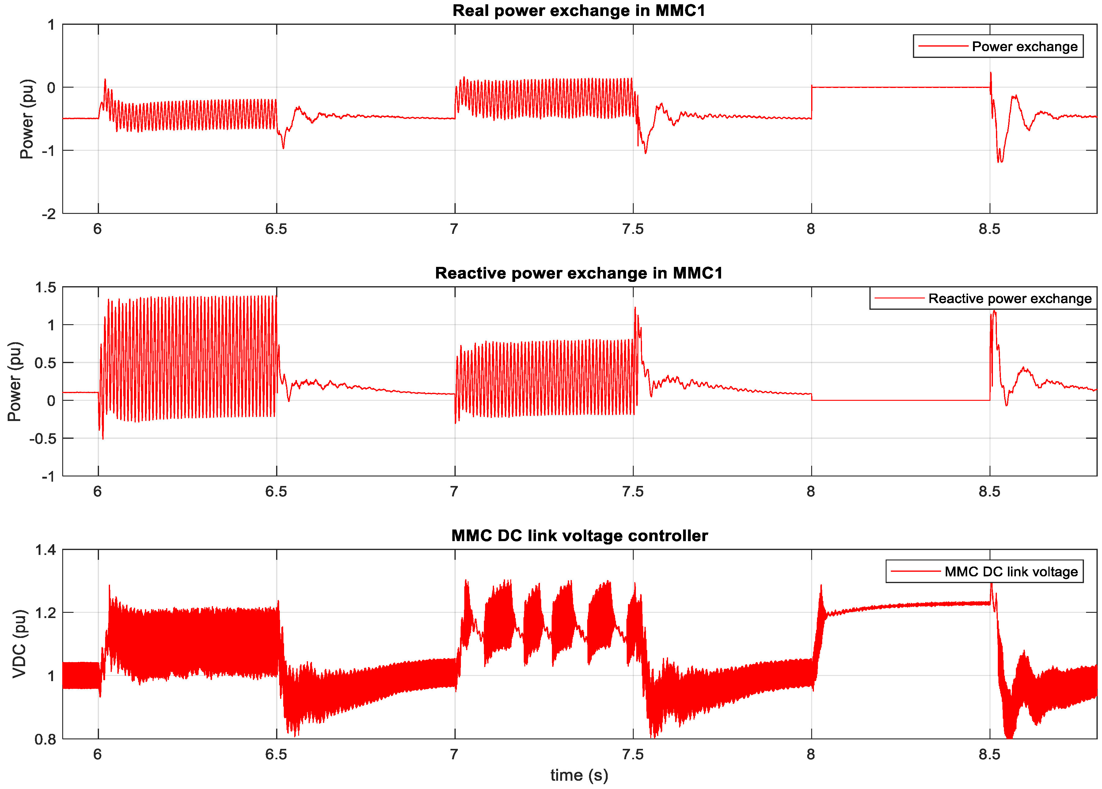 Sustainability 12 03622 g024