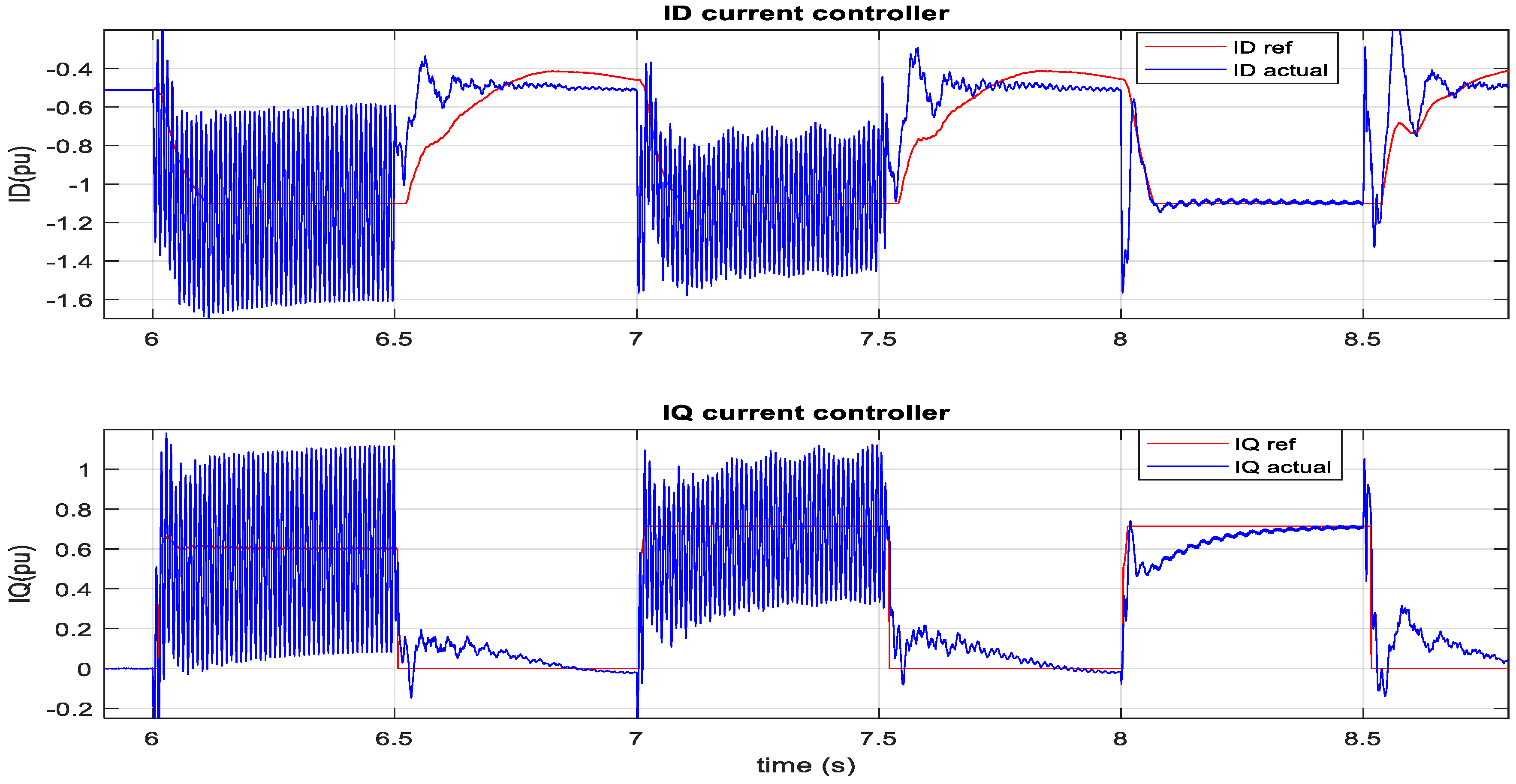 Sustainability 12 03622 g028