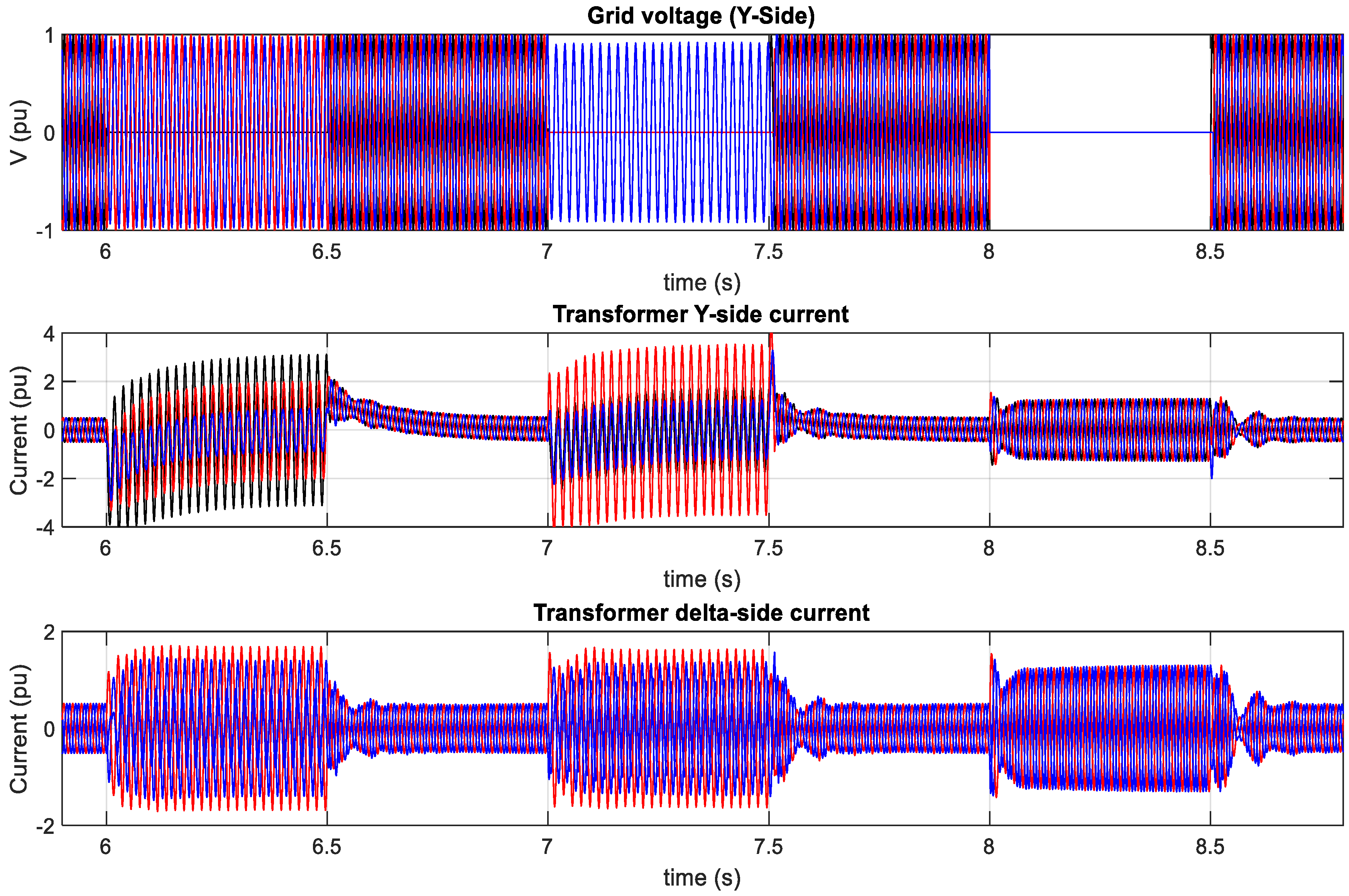 Sustainability 12 03622 g032