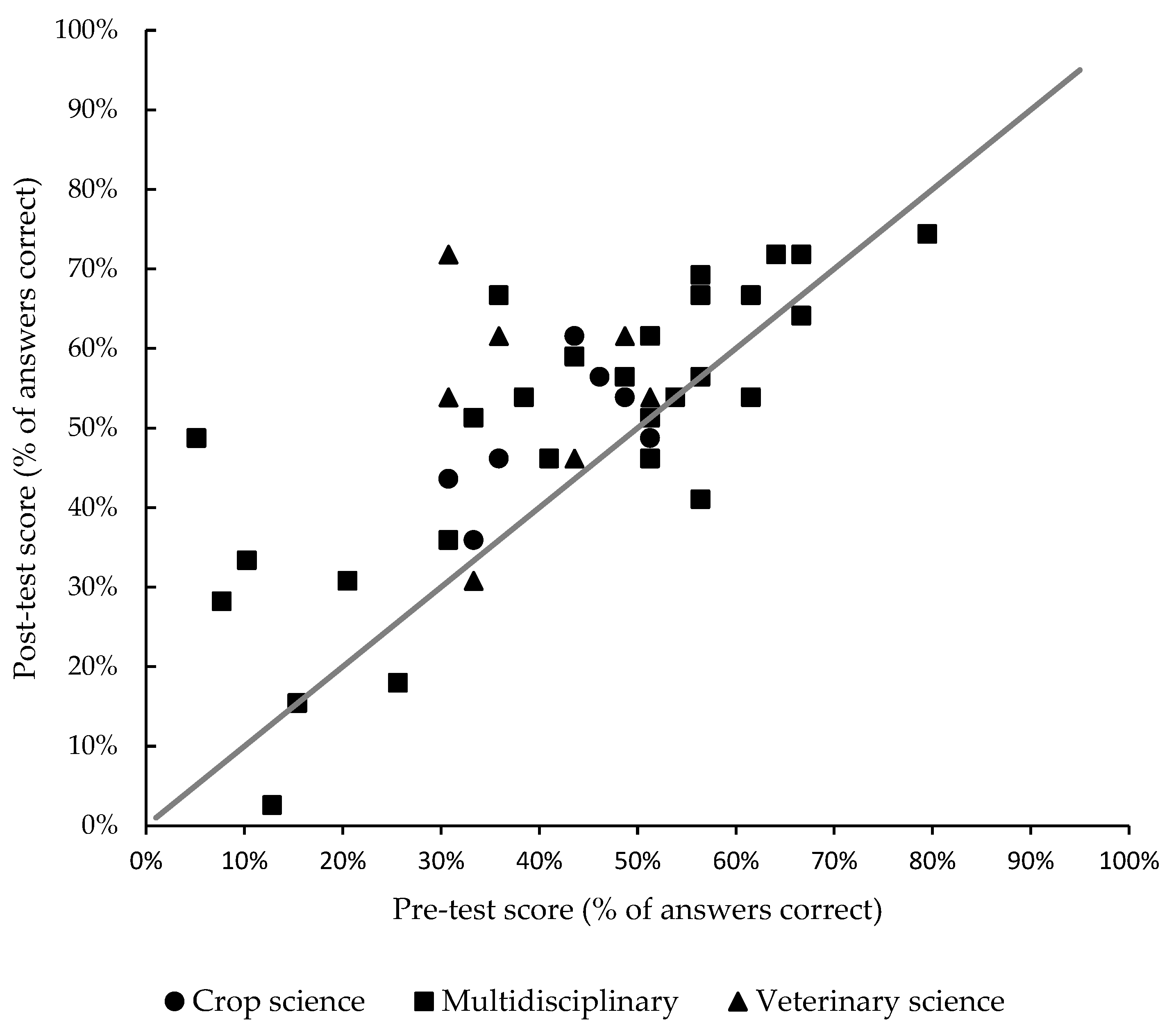 Sustainability 12 04351 g002 Sustainability 12 04351 g002