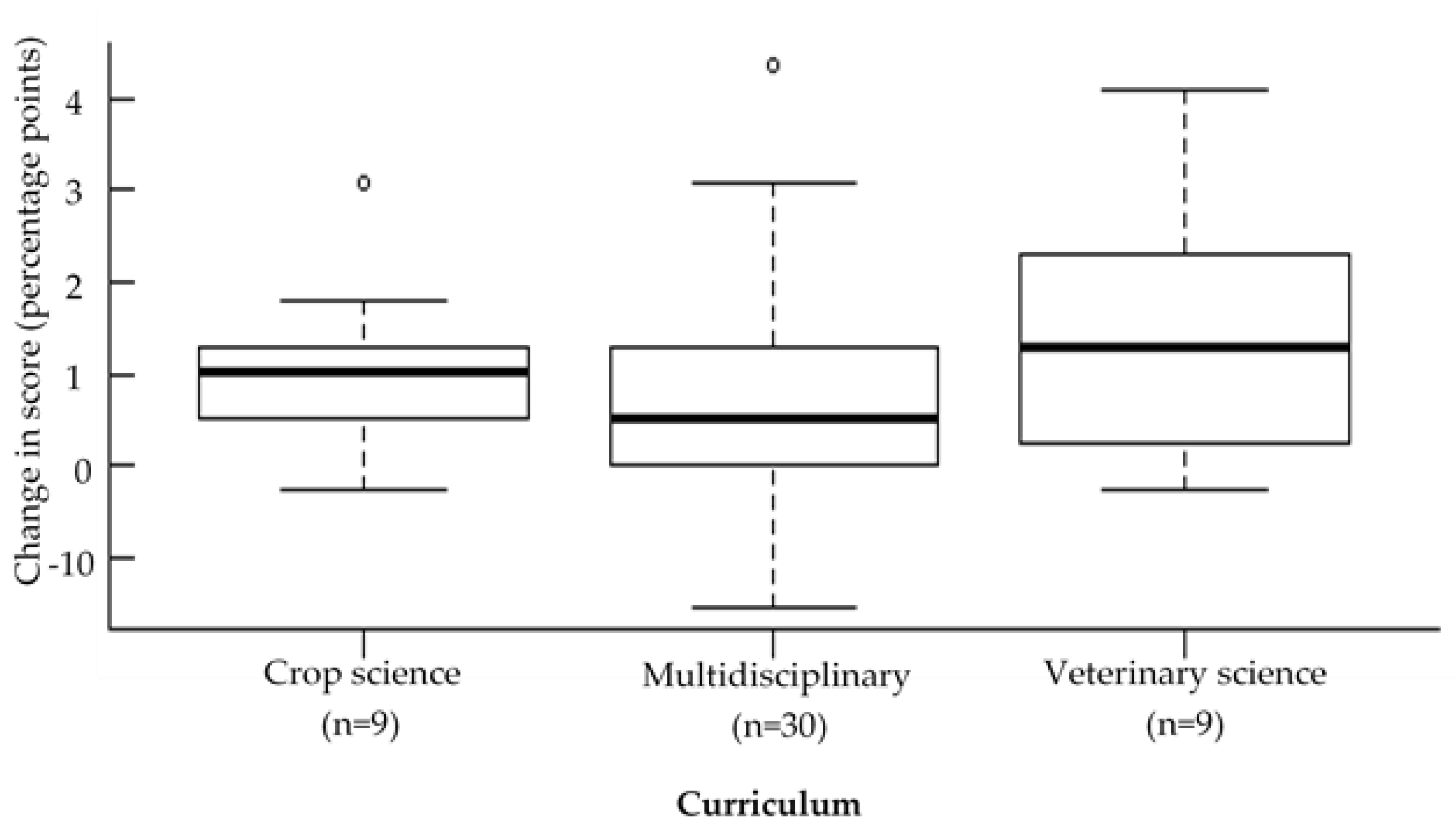 Sustainability 12 04351 g003 Sustainability 12 04351 g003