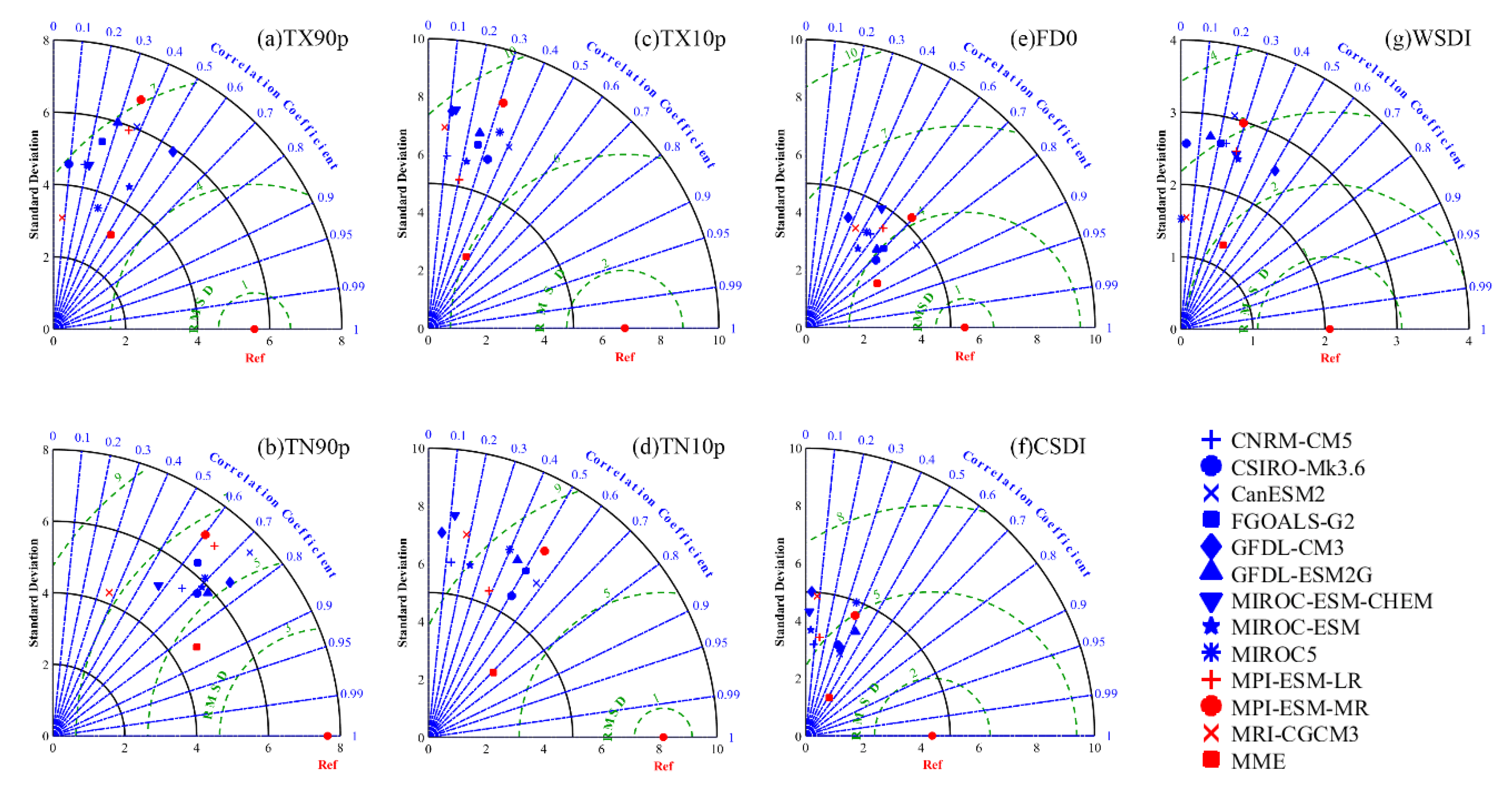 Sustainability 12 04418 g002