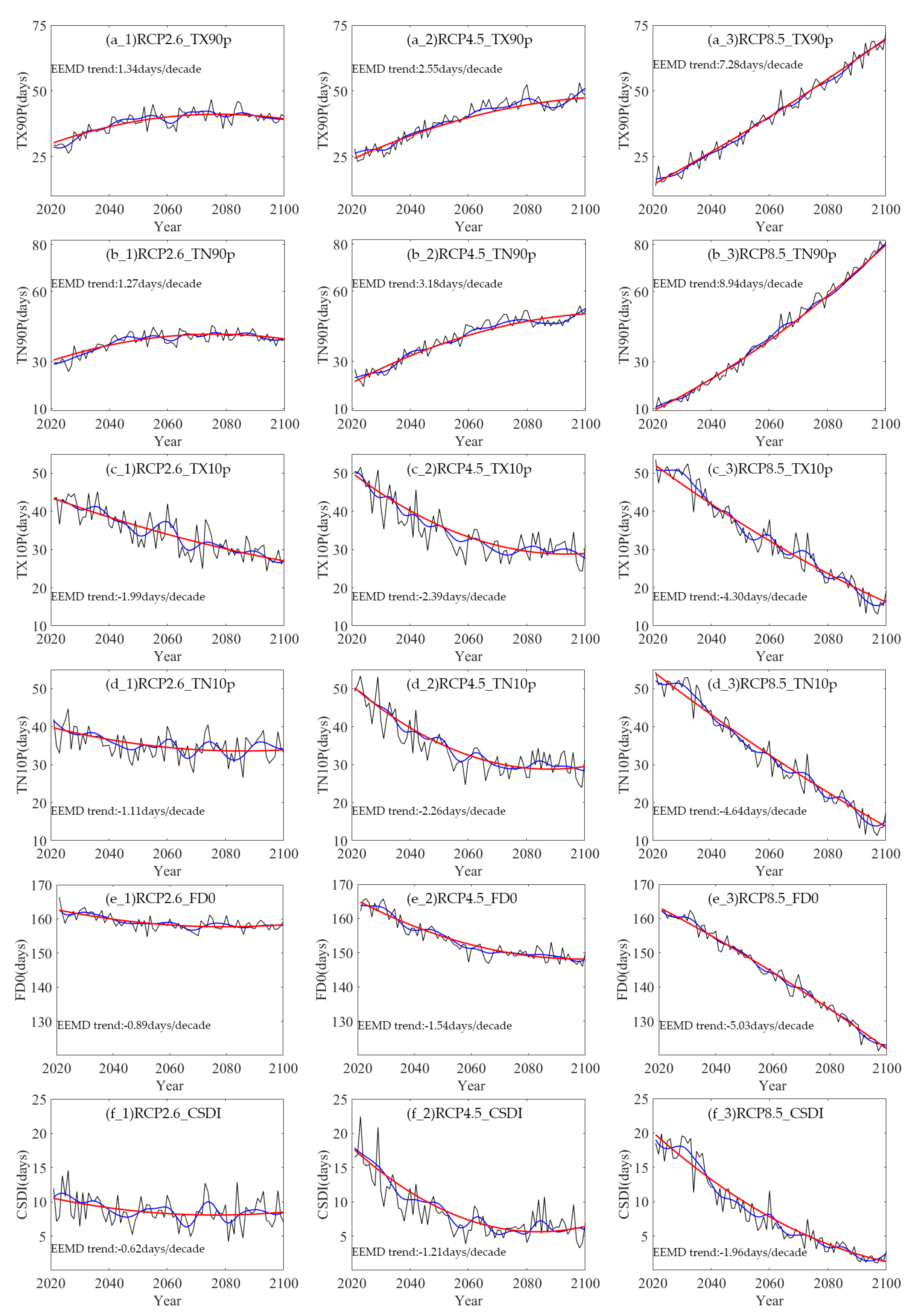 Sustainability 12 04418 g003a
