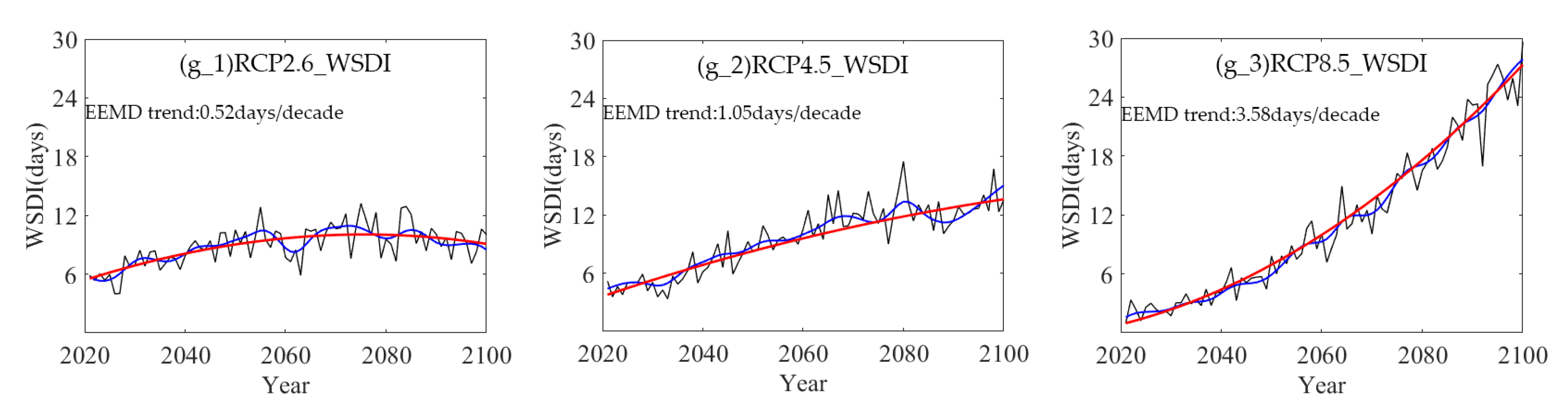 Sustainability 12 04418 g003b