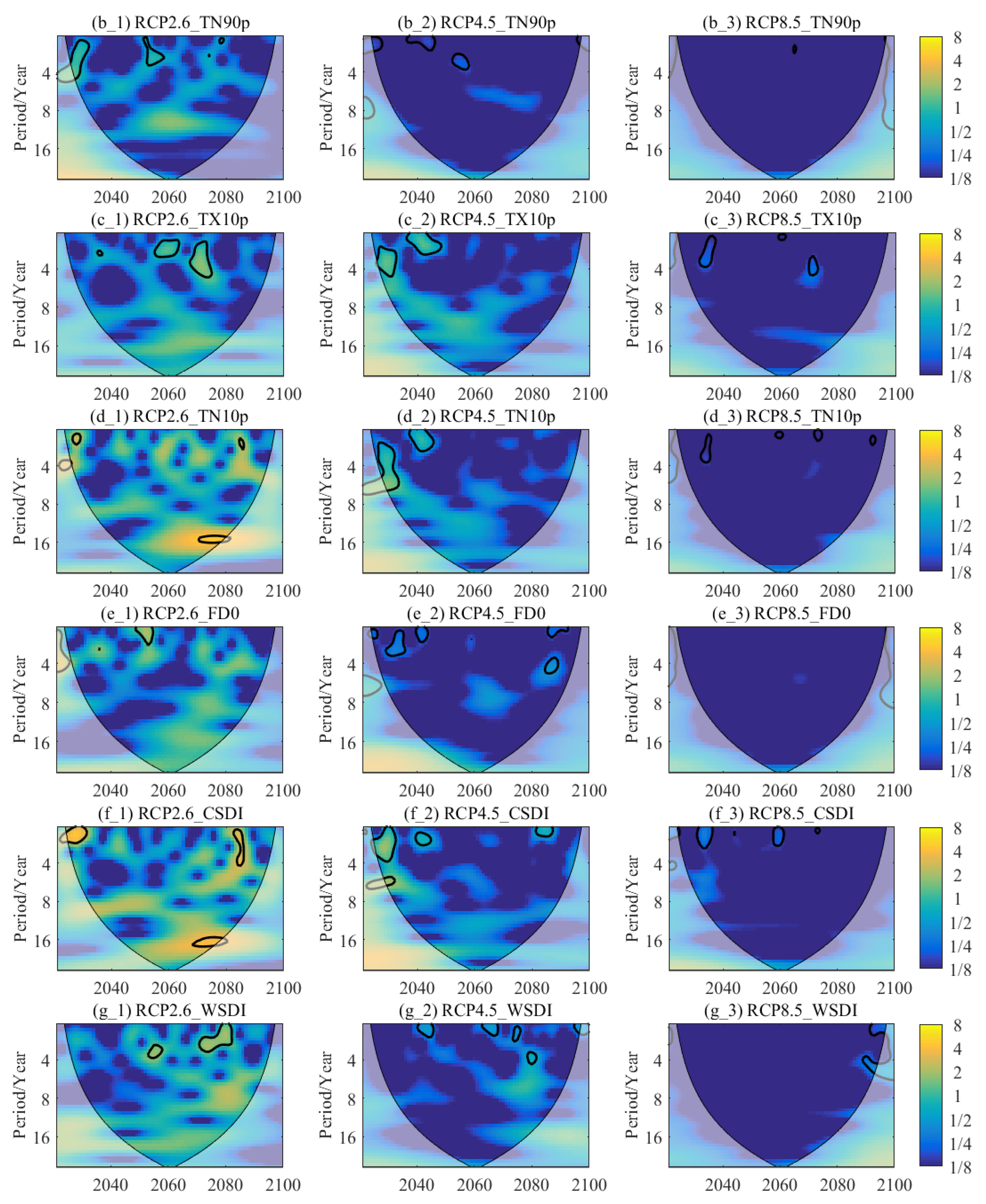 Sustainability 12 04418 g004b