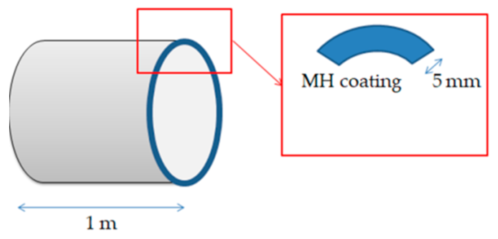 Sustainability 12 04578 g001