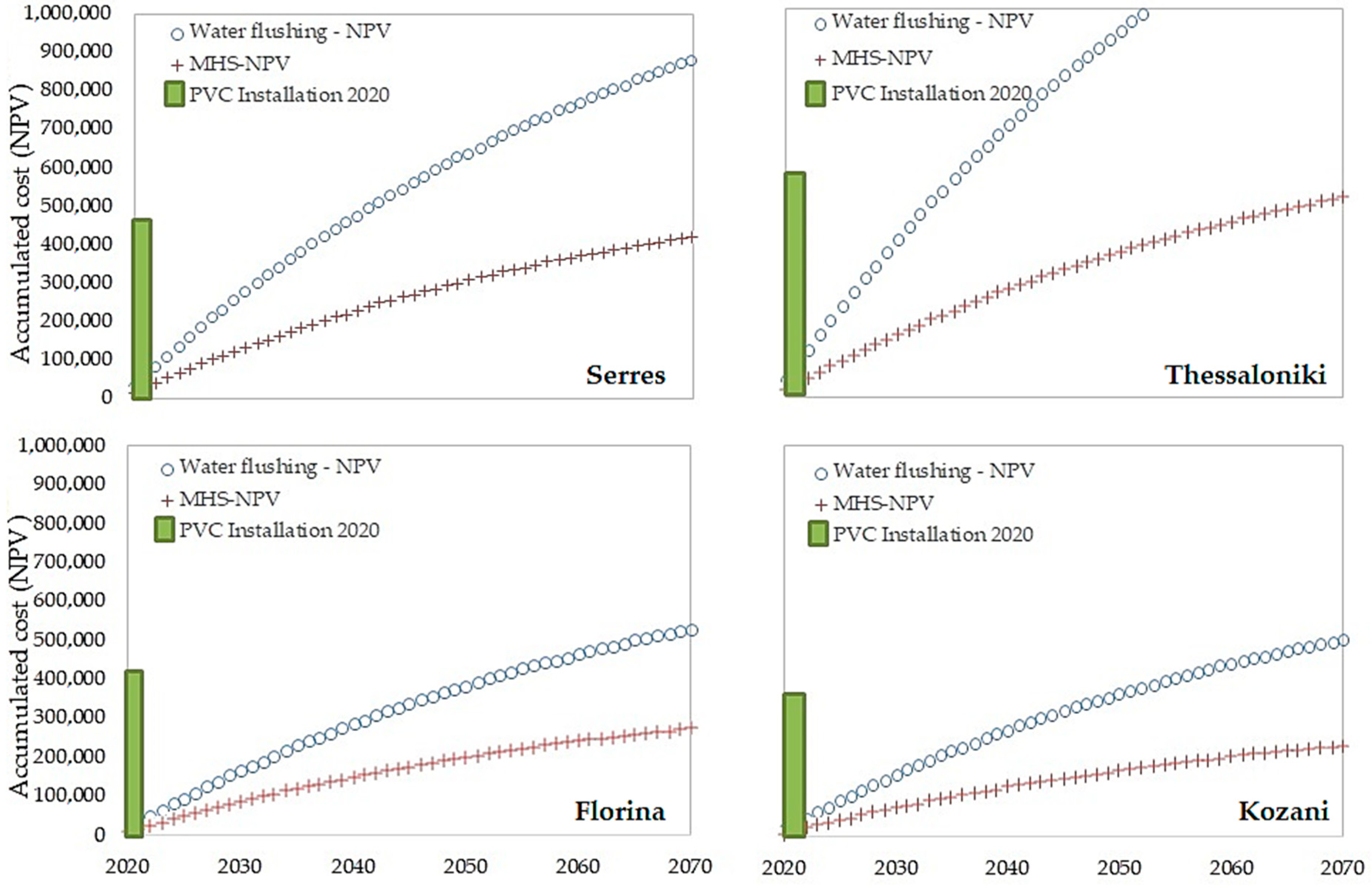 Sustainability 12 04578 g003