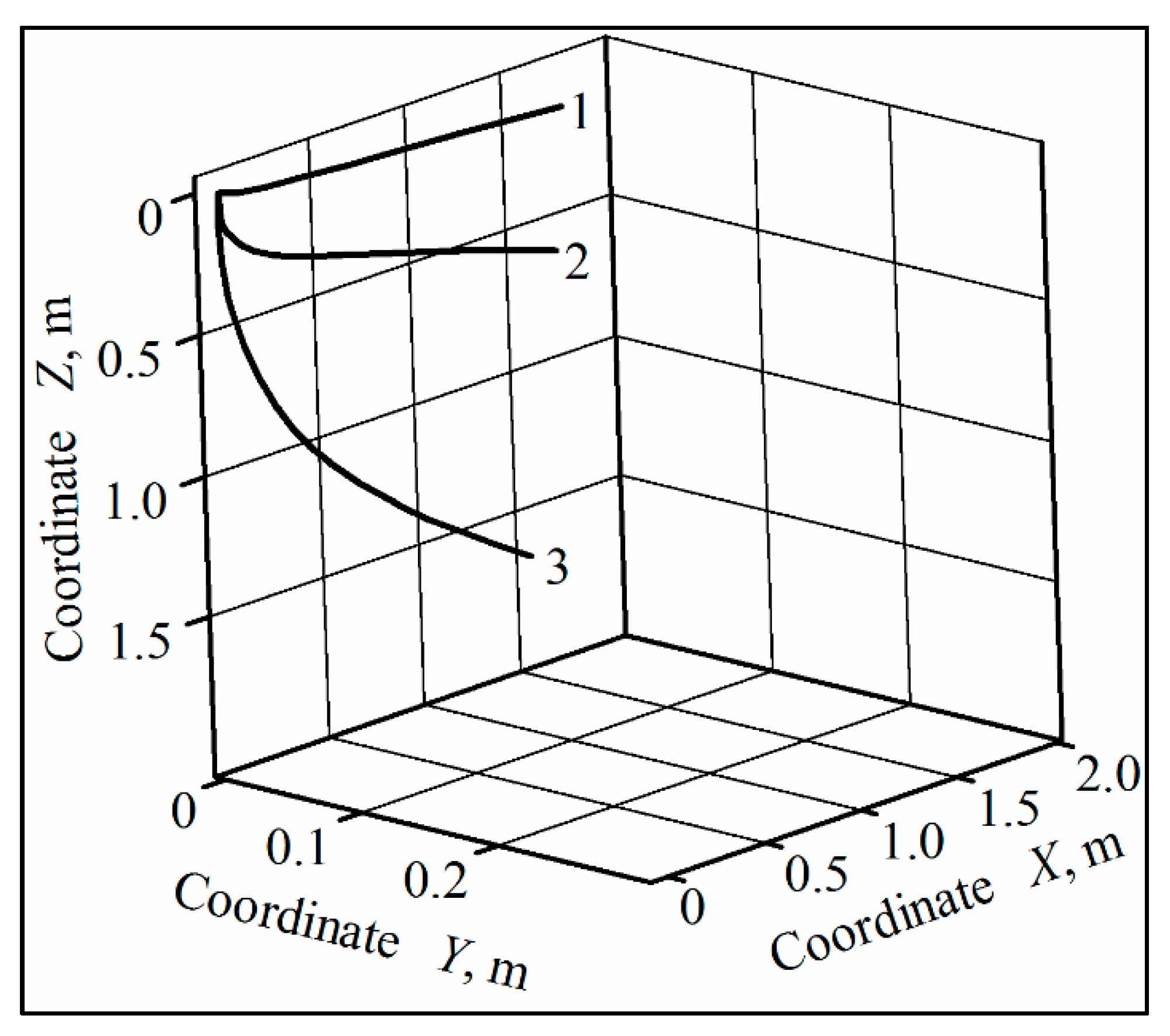 Sustainability 12 04644 g003