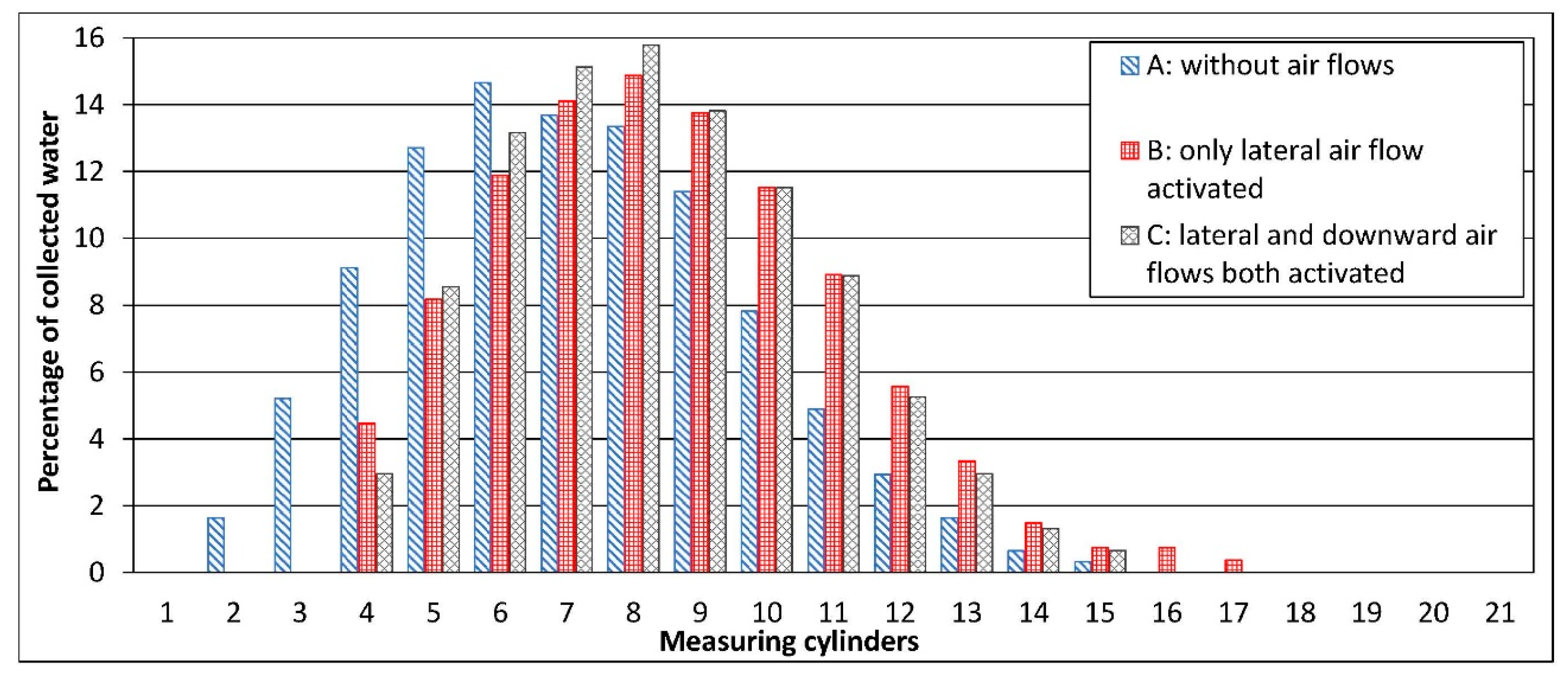 Sustainability 12 04644 g006
